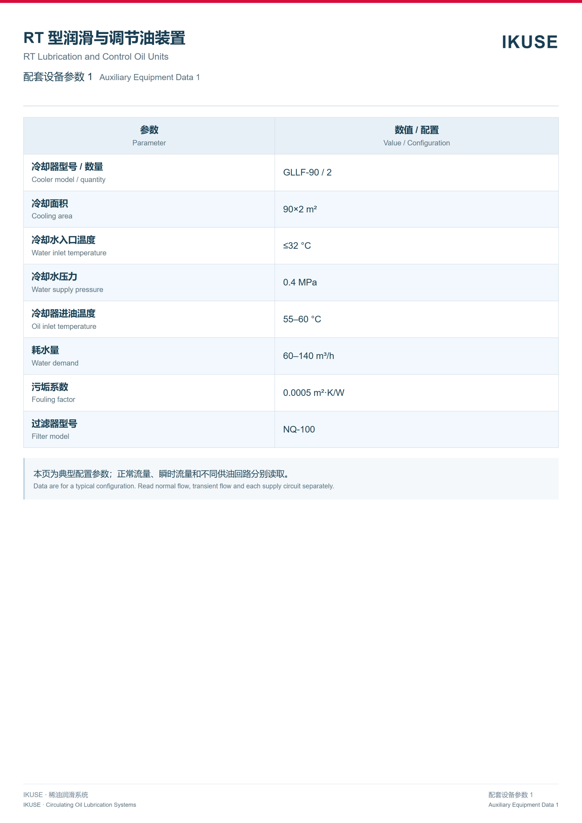 IKUSE RT 型润滑与调节油装置图4