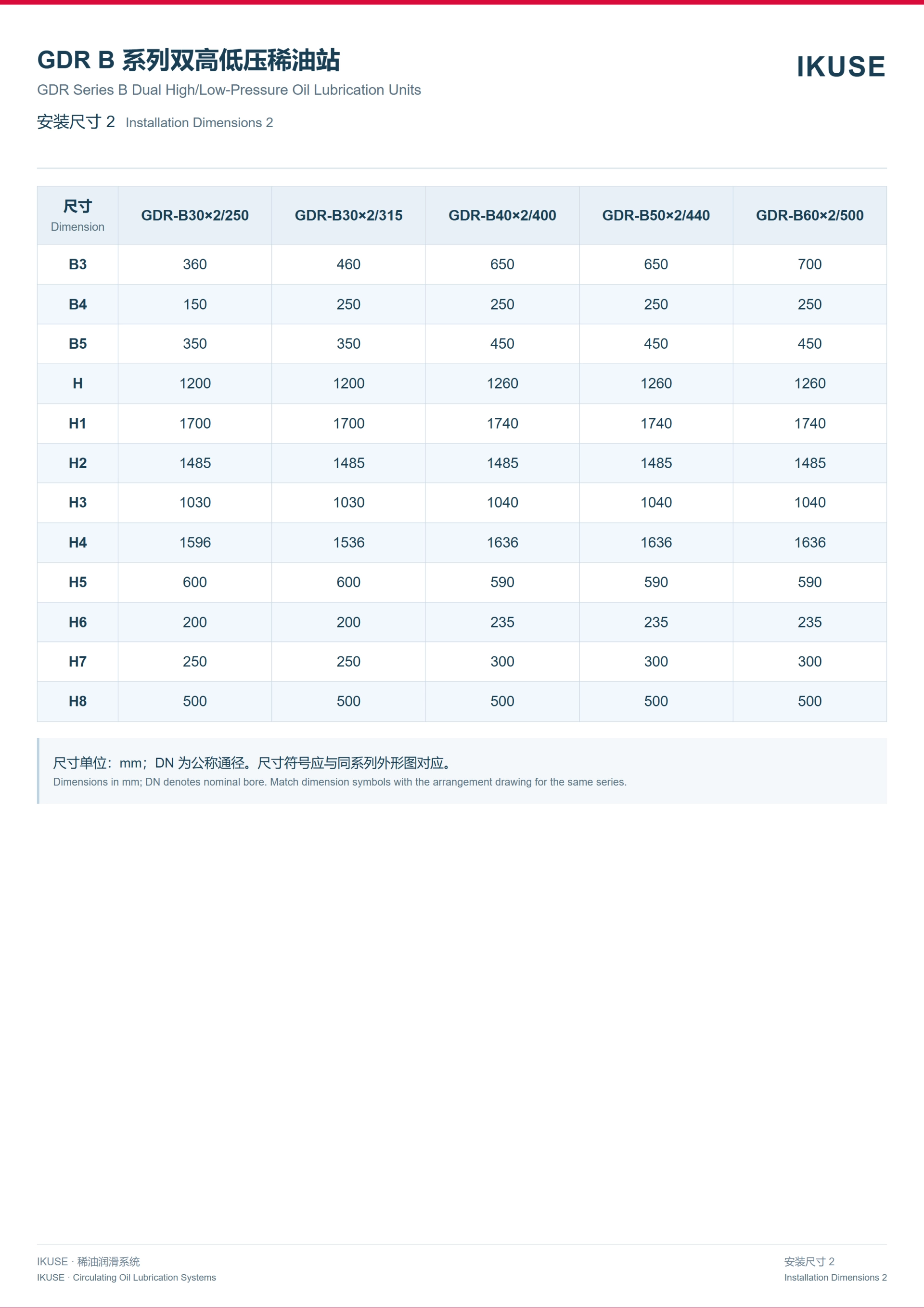 IKUSE GDR B 系列双高低压稀油润滑装置图5