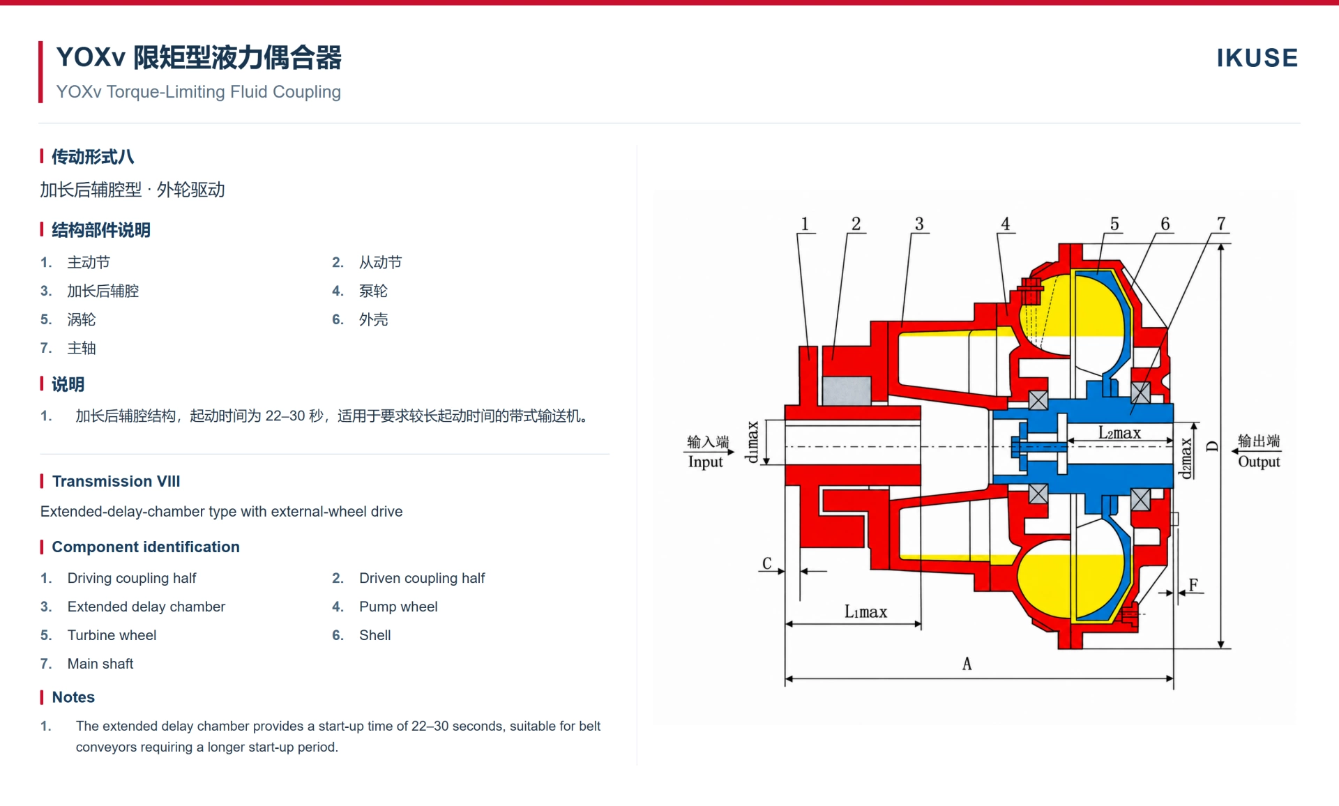 IKUSE YOXv 系列加长后辅腔液力偶合器图2