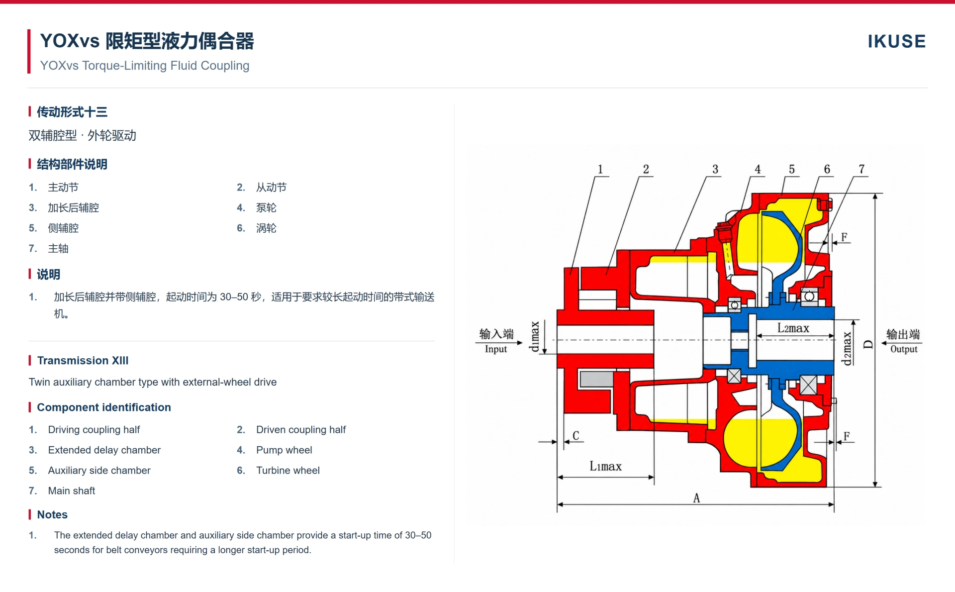 IKUSE YOXvs 系列双辅腔液力偶合器图2