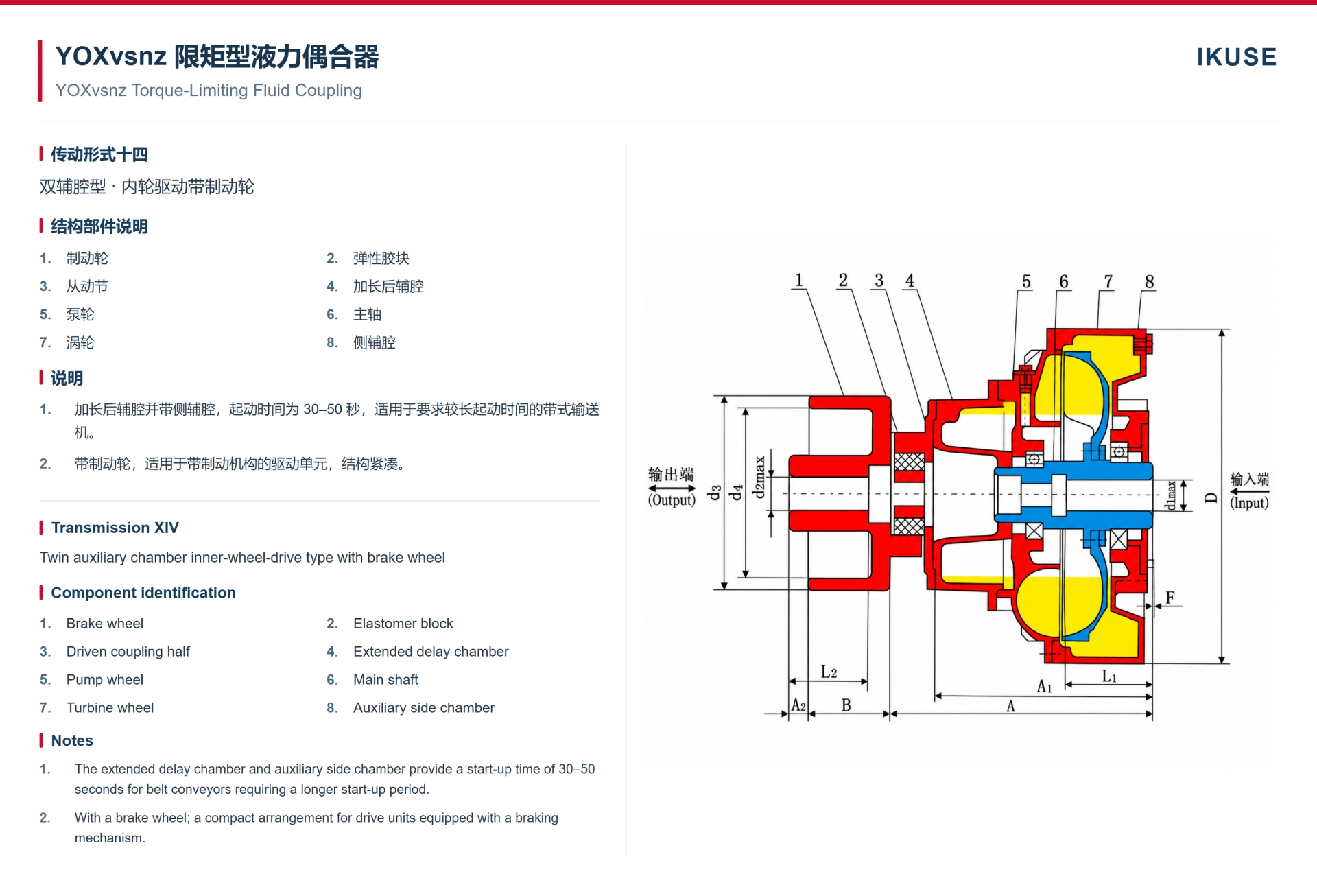 IKUSE YOXvs 系列双辅腔液力偶合器图4