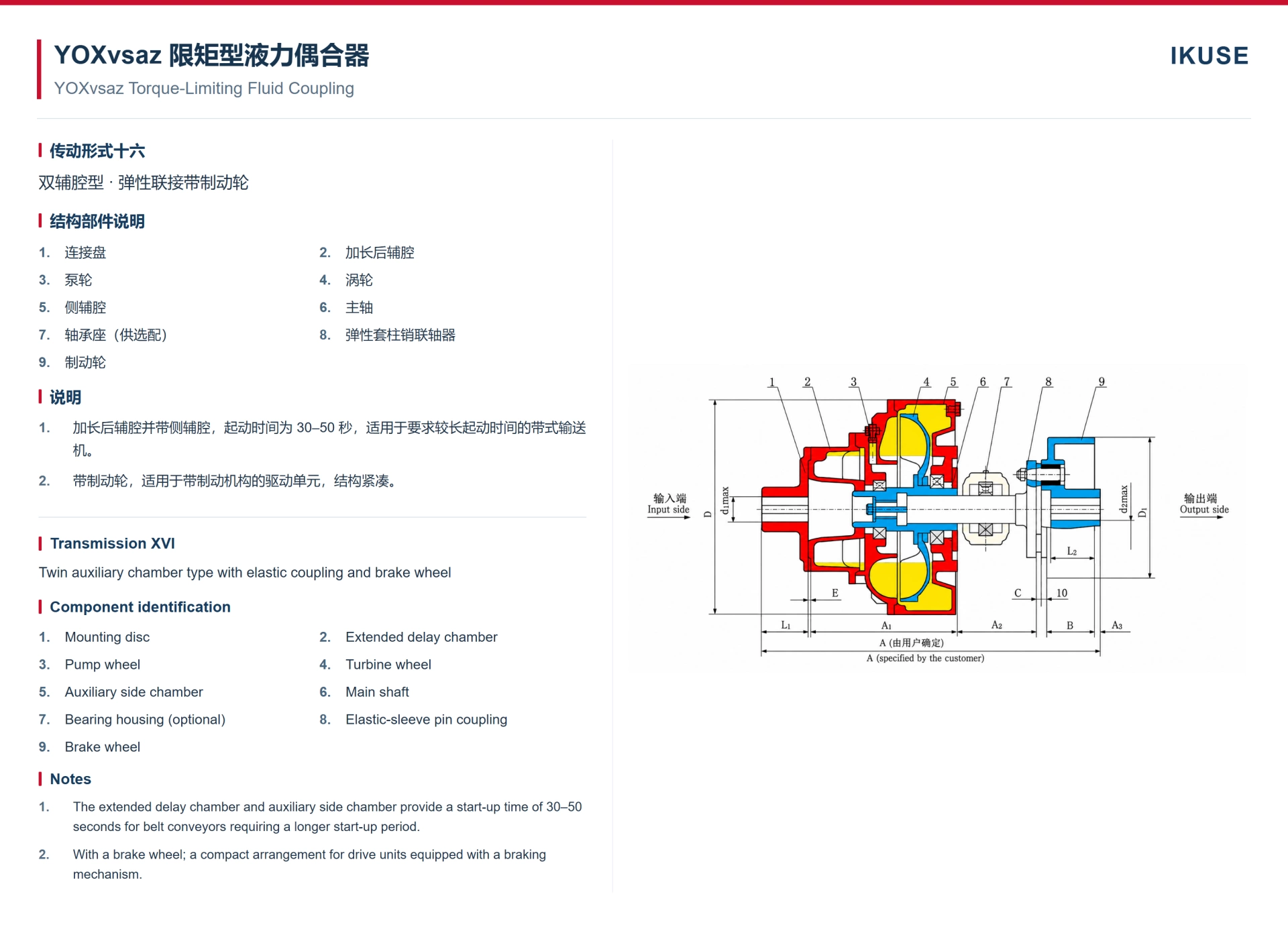 IKUSE YOXvs 系列双辅腔液力偶合器图8