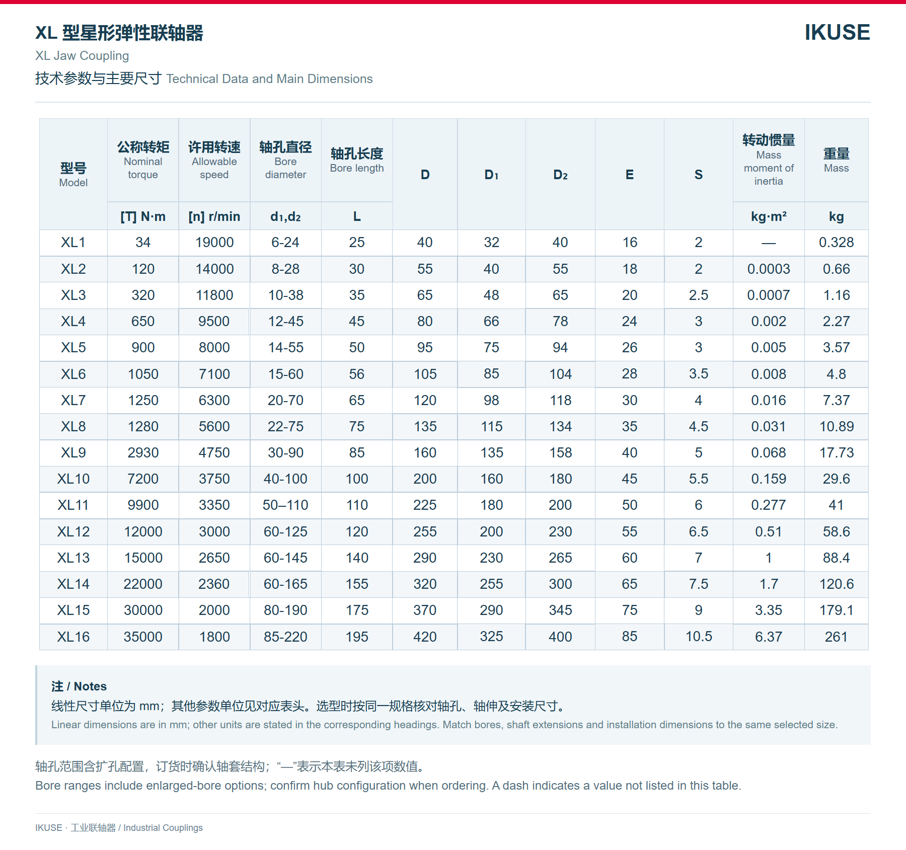 IKUSE XL 型星形弹性联轴器图3