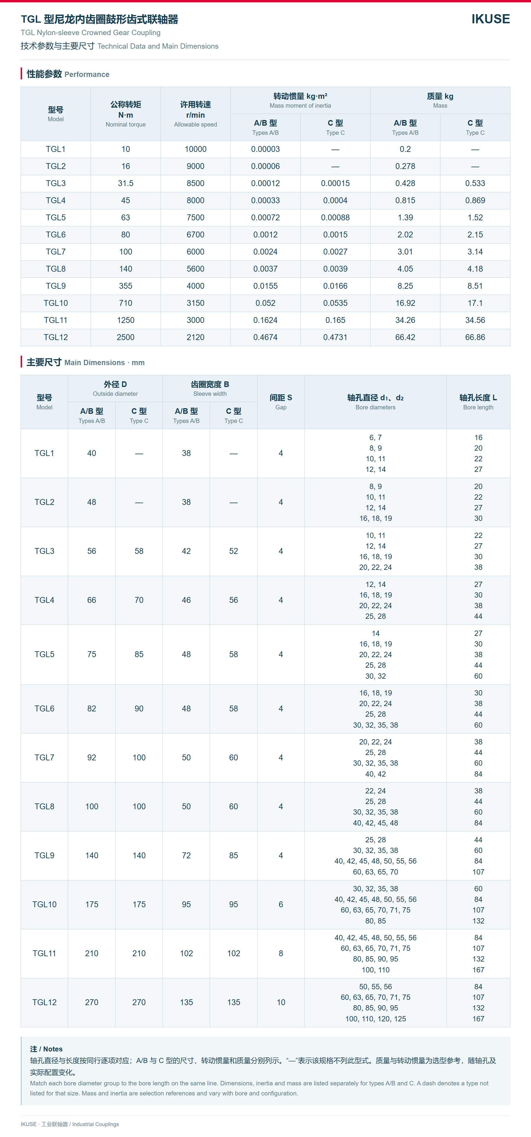 IKUSE TGL 型尼龙内齿圈鼓形齿式联轴器图3