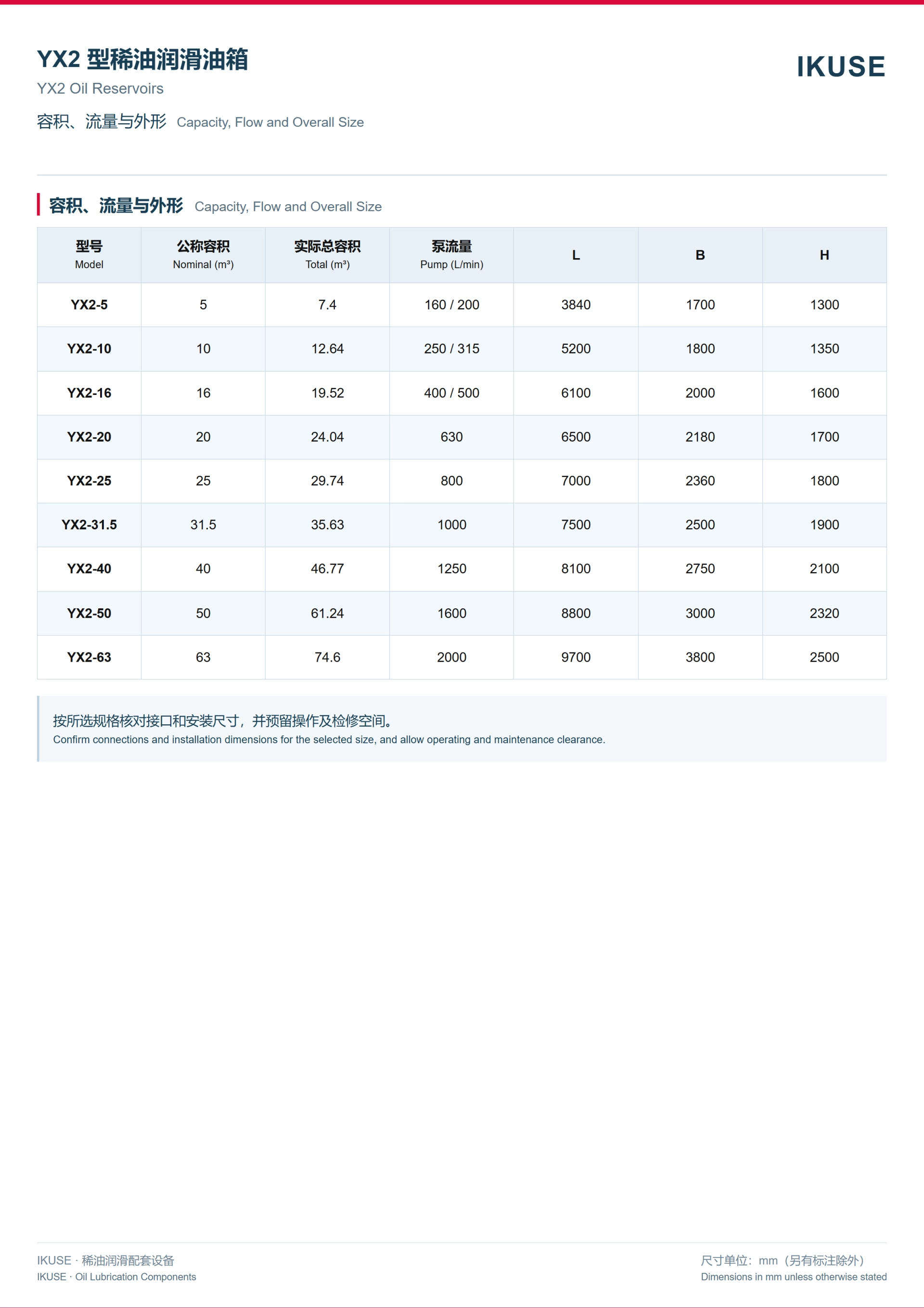 IKUSE YX2 型稀油润滑油箱图3