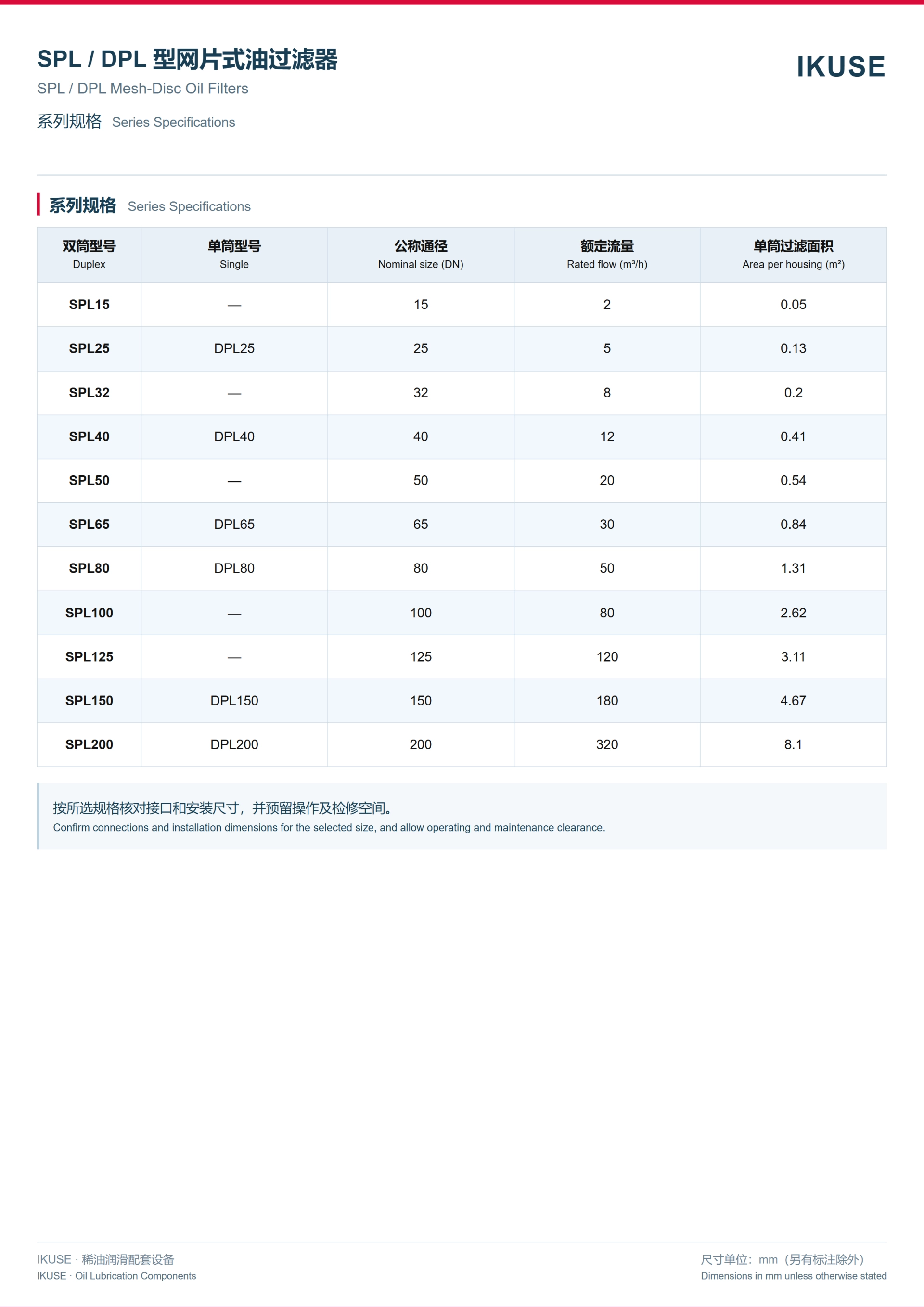 IKUSE SPL / DPL 型网片式油过滤器图3