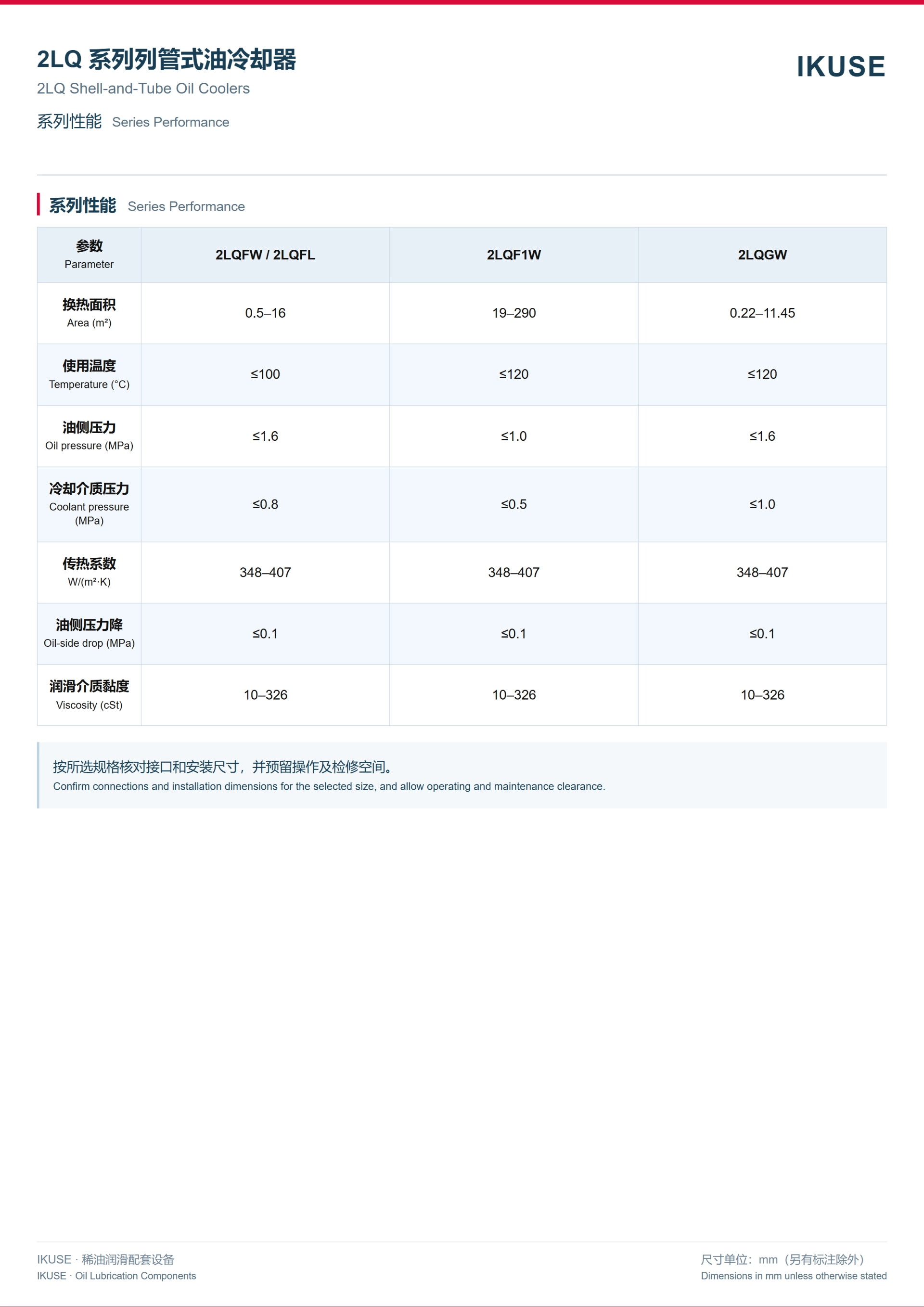 IKUSE 2LQ 系列列管式油冷却器图3