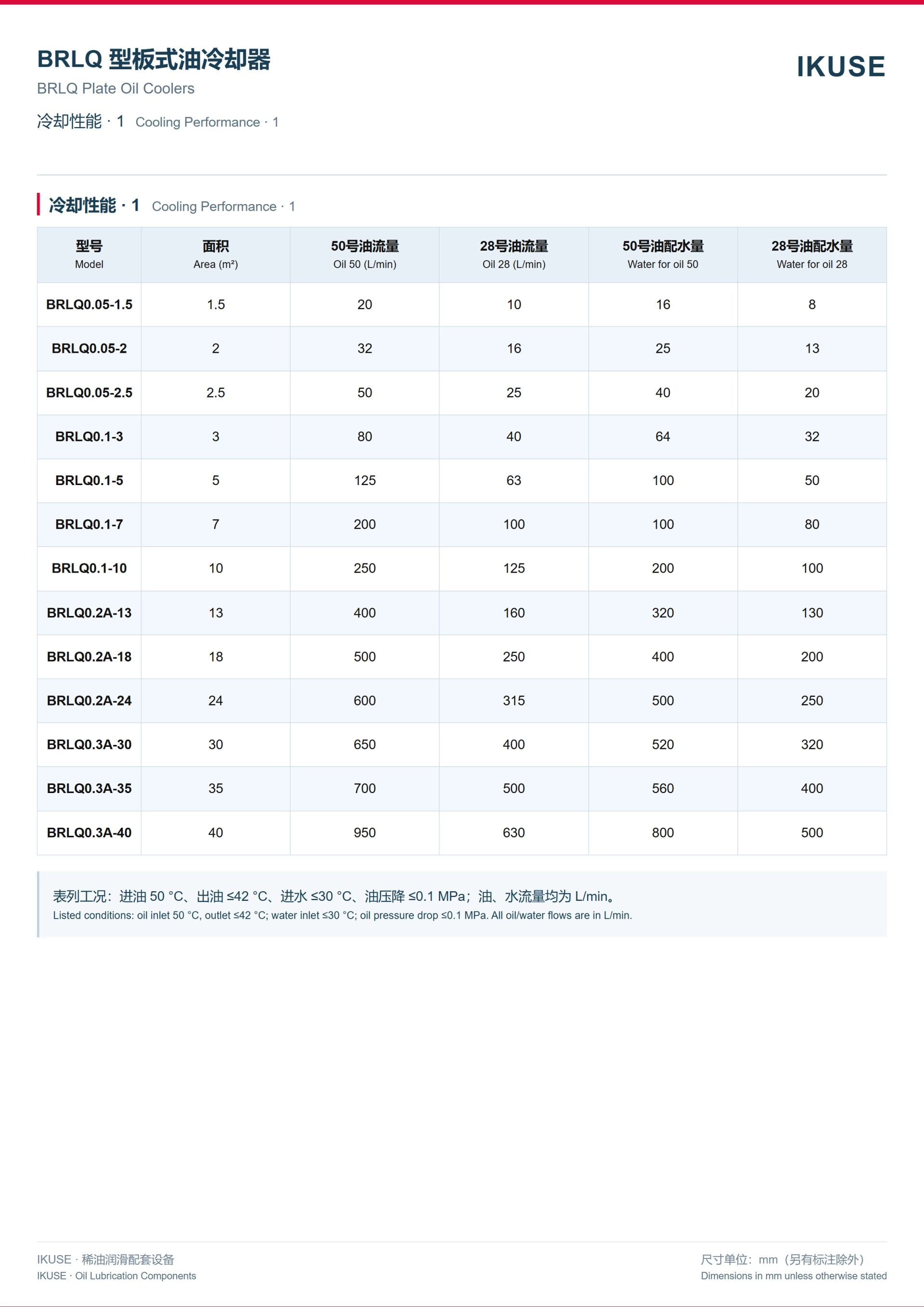IKUSE BRLQ 型板式油冷却器图3