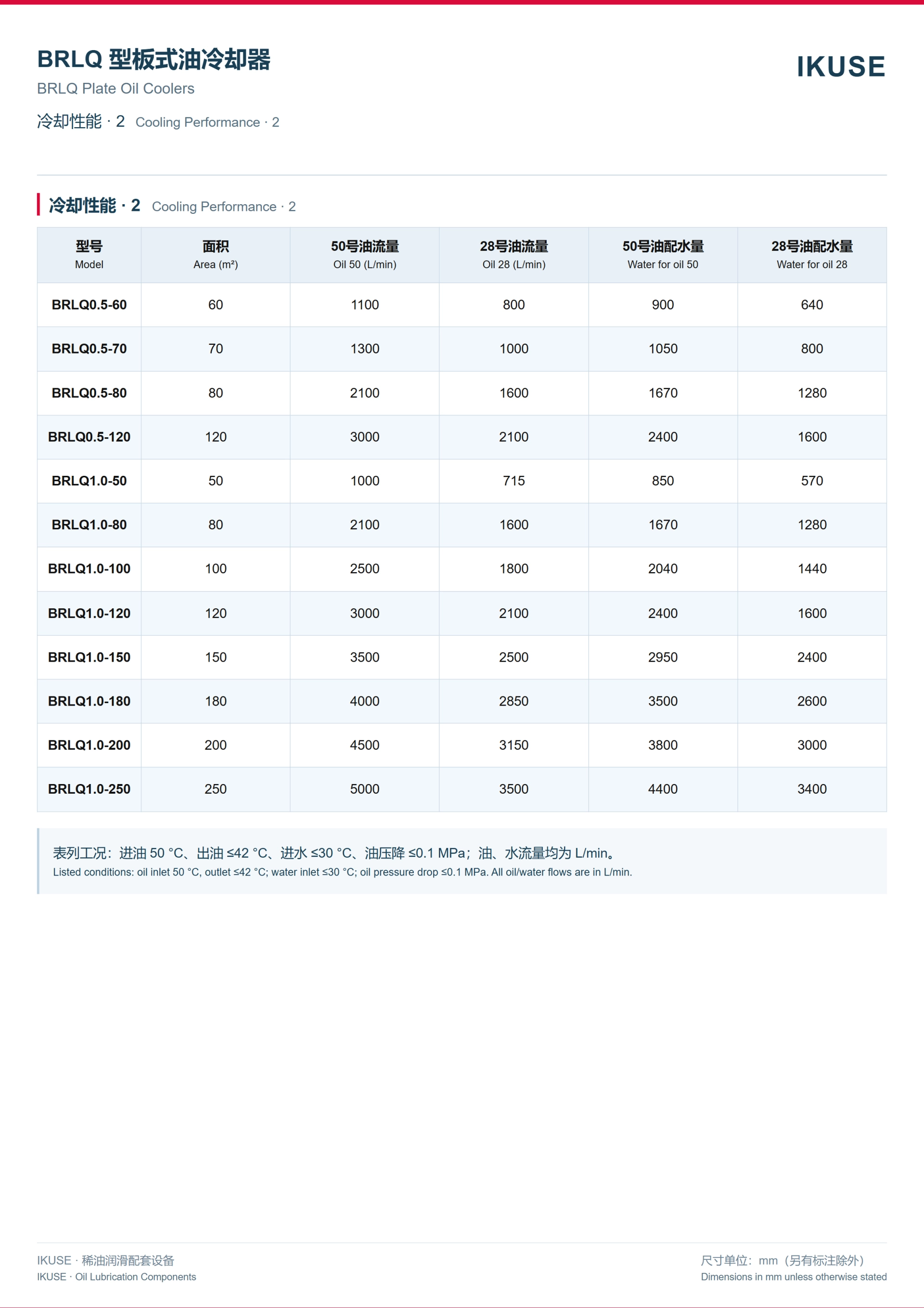 IKUSE BRLQ 型板式油冷却器图4