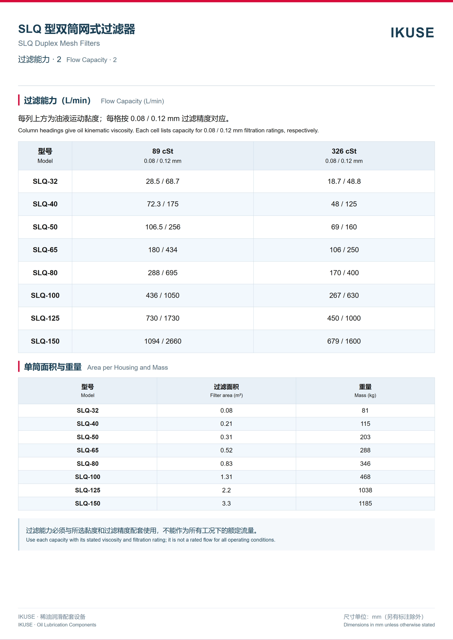 IKUSE SLQ 型双筒网式过滤器图4