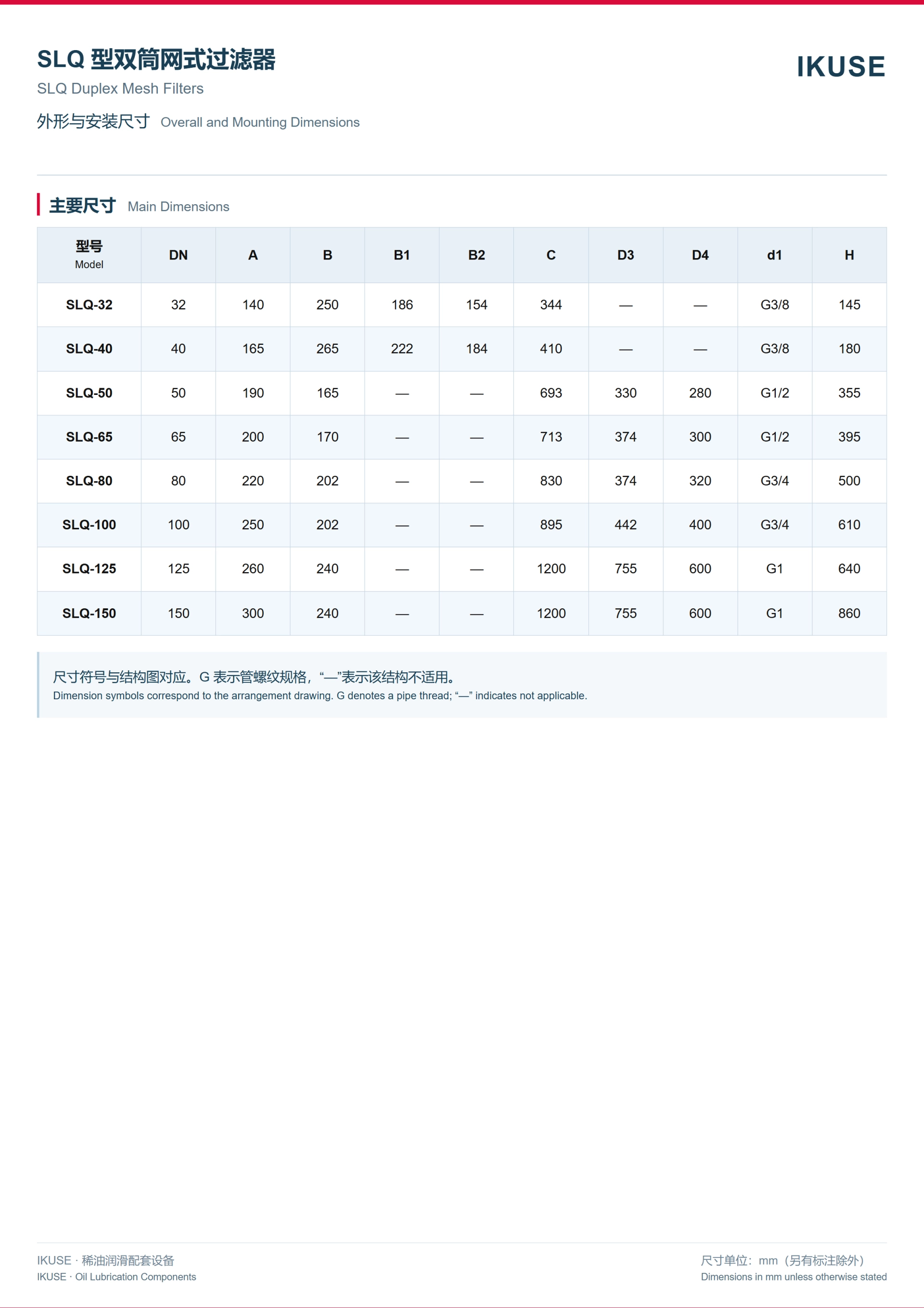 IKUSE SLQ 型双筒网式过滤器图6