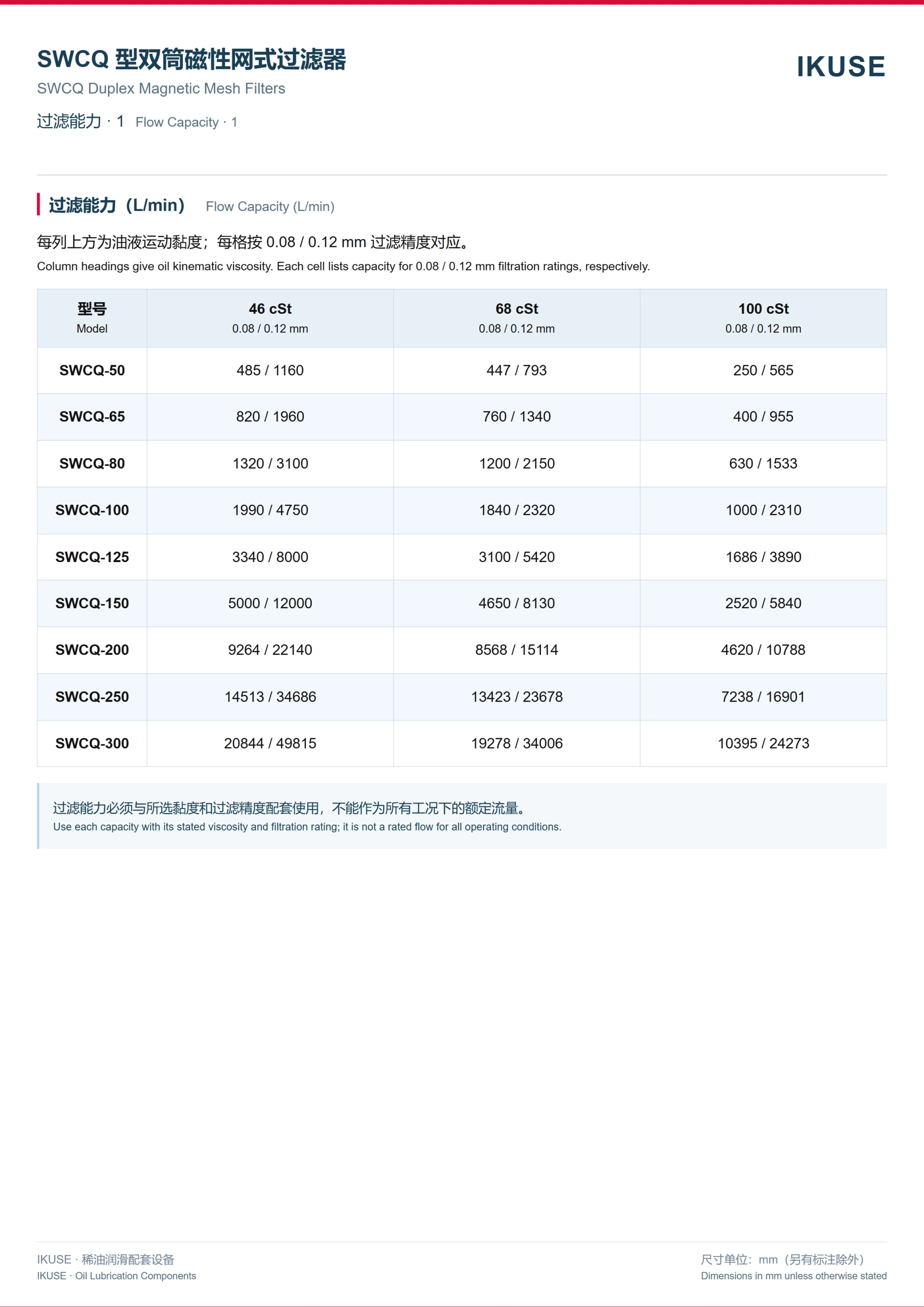 IKUSE SWCQ 型双筒网式磁芯过滤器图3