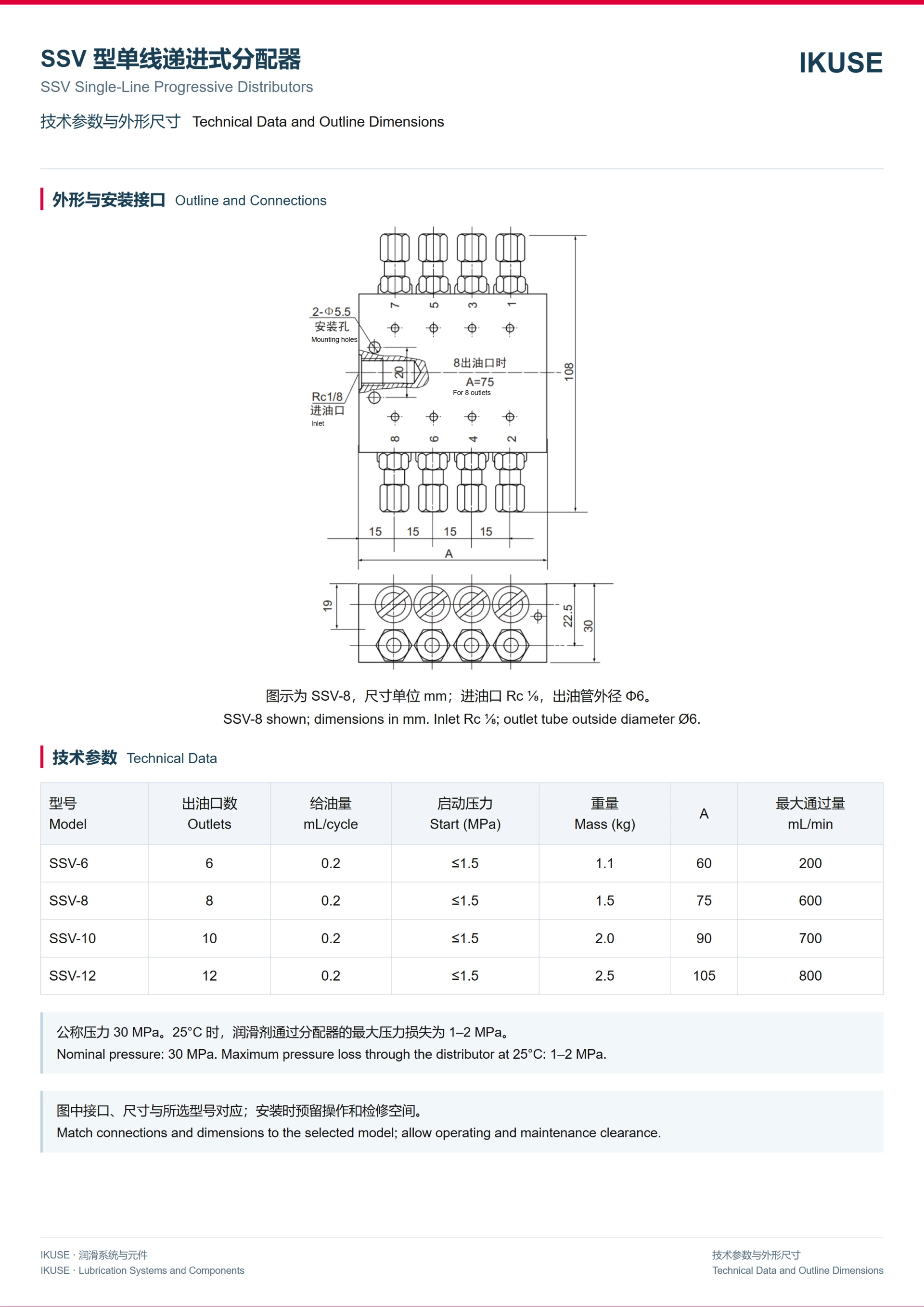 IKUSE SSV 型单线递进式分配器图2