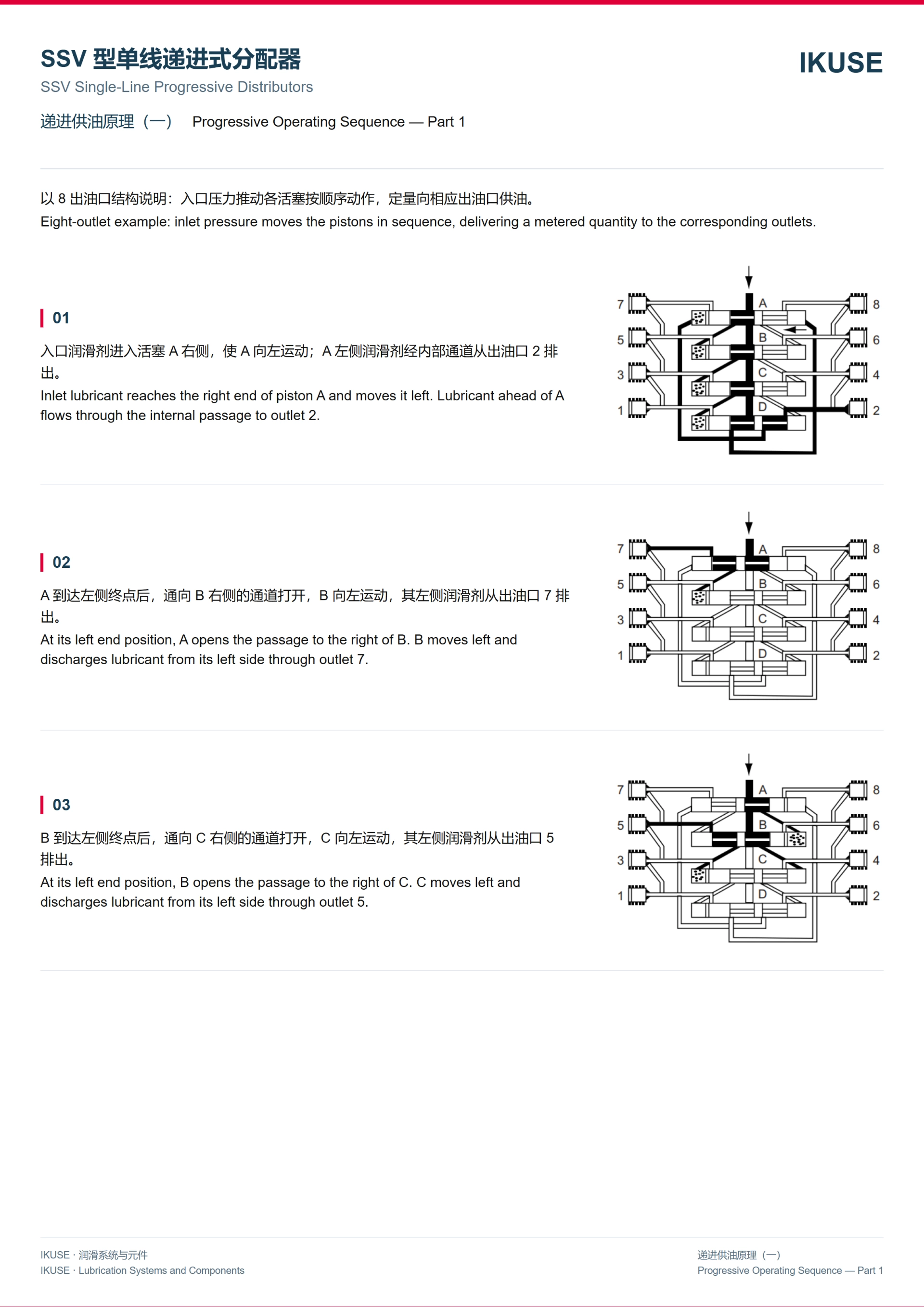 IKUSE SSV 型单线递进式分配器图3