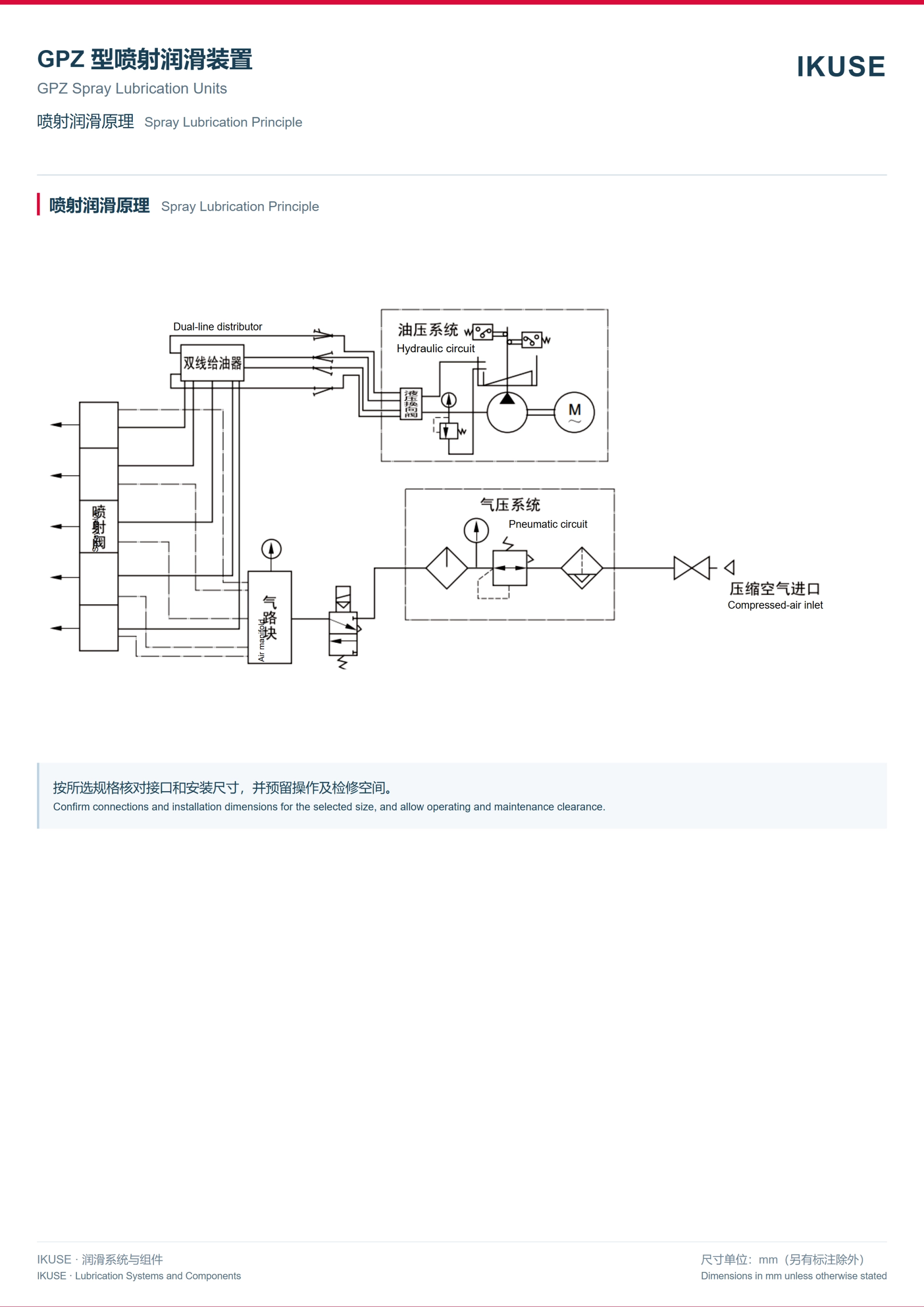 IKUSE GPZ 型喷射润滑装置图4