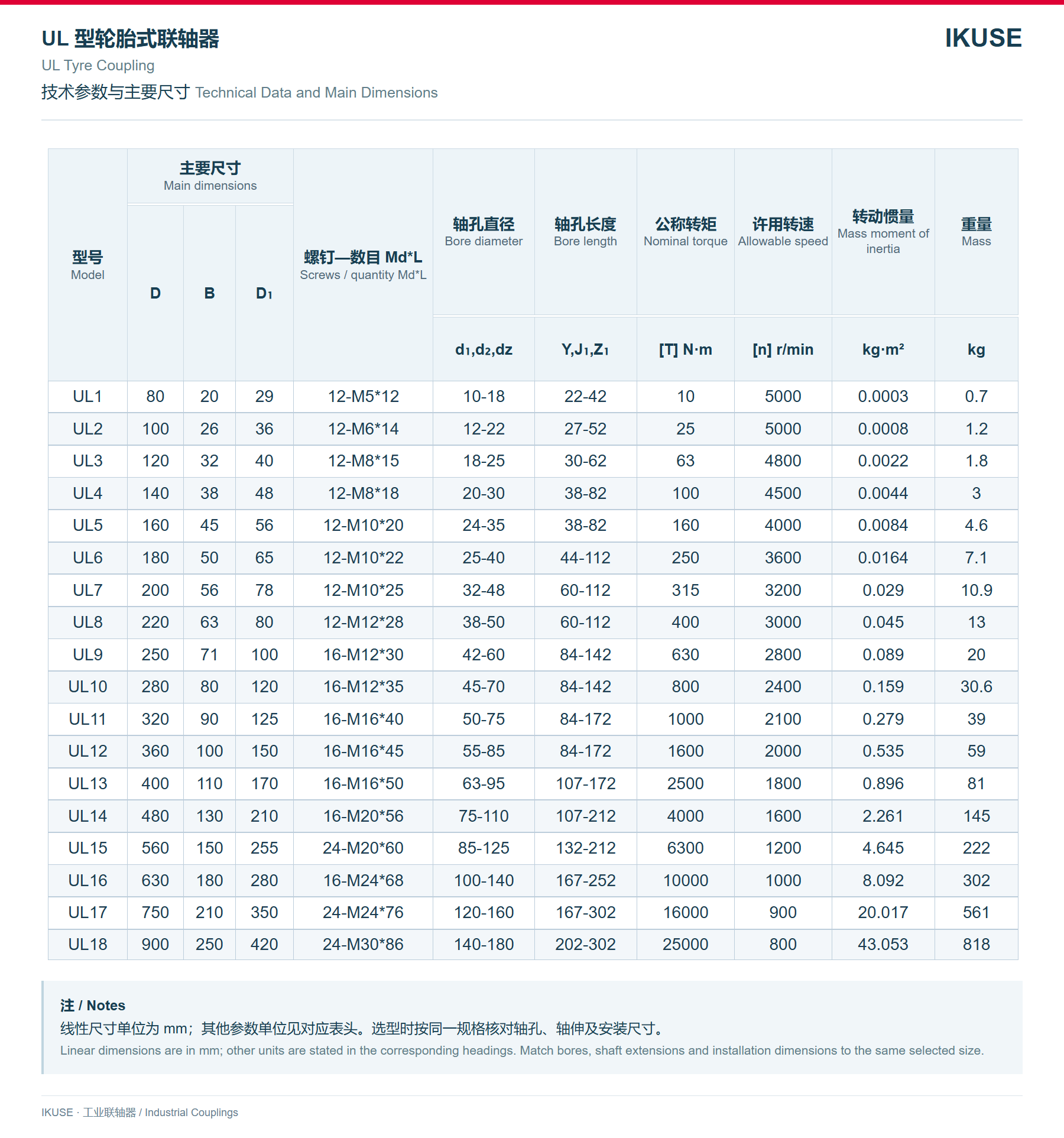 IKUSE UL 型轮胎式联轴器图3