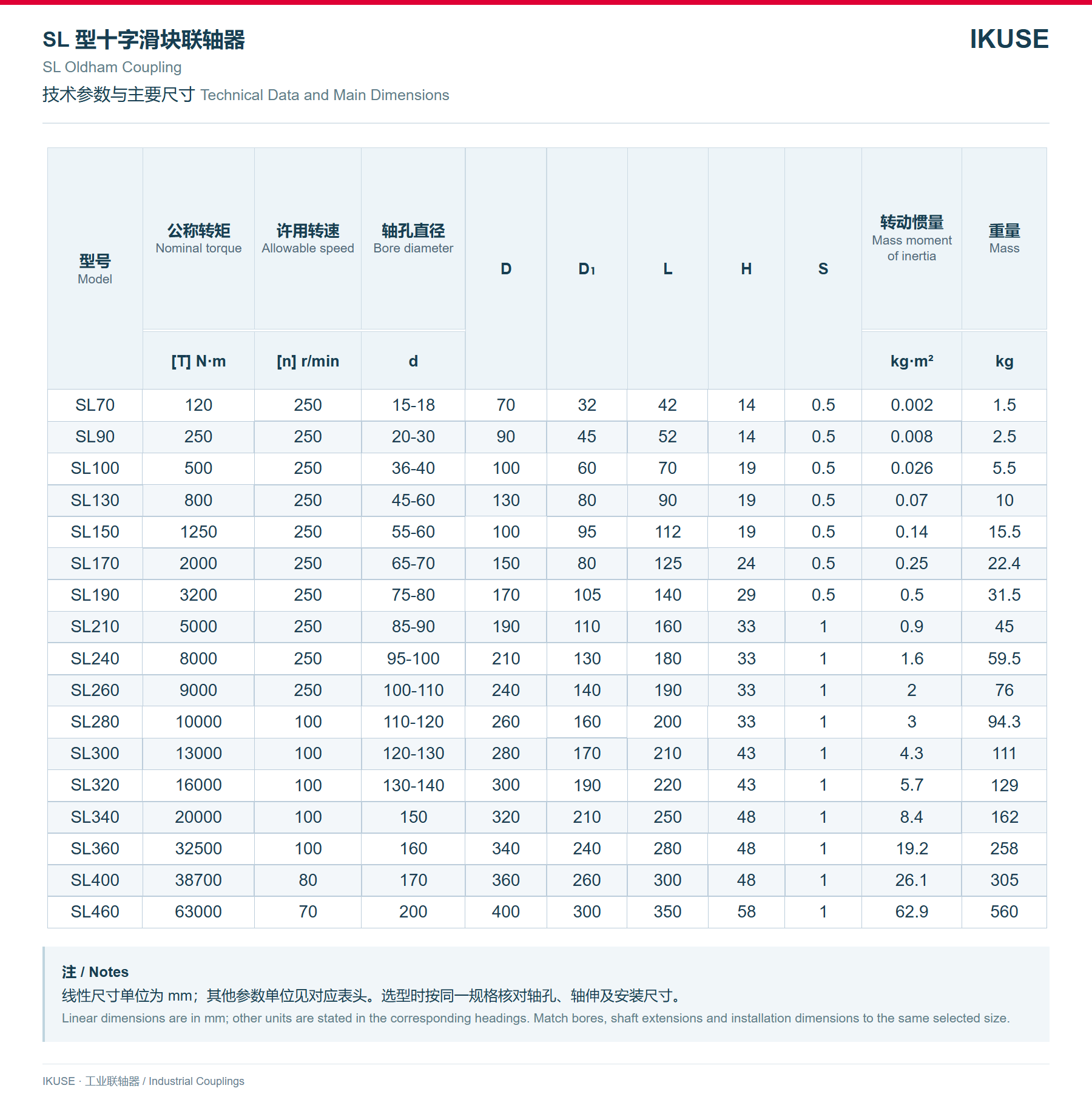IKUSE SL 型十字滑块联轴器图3