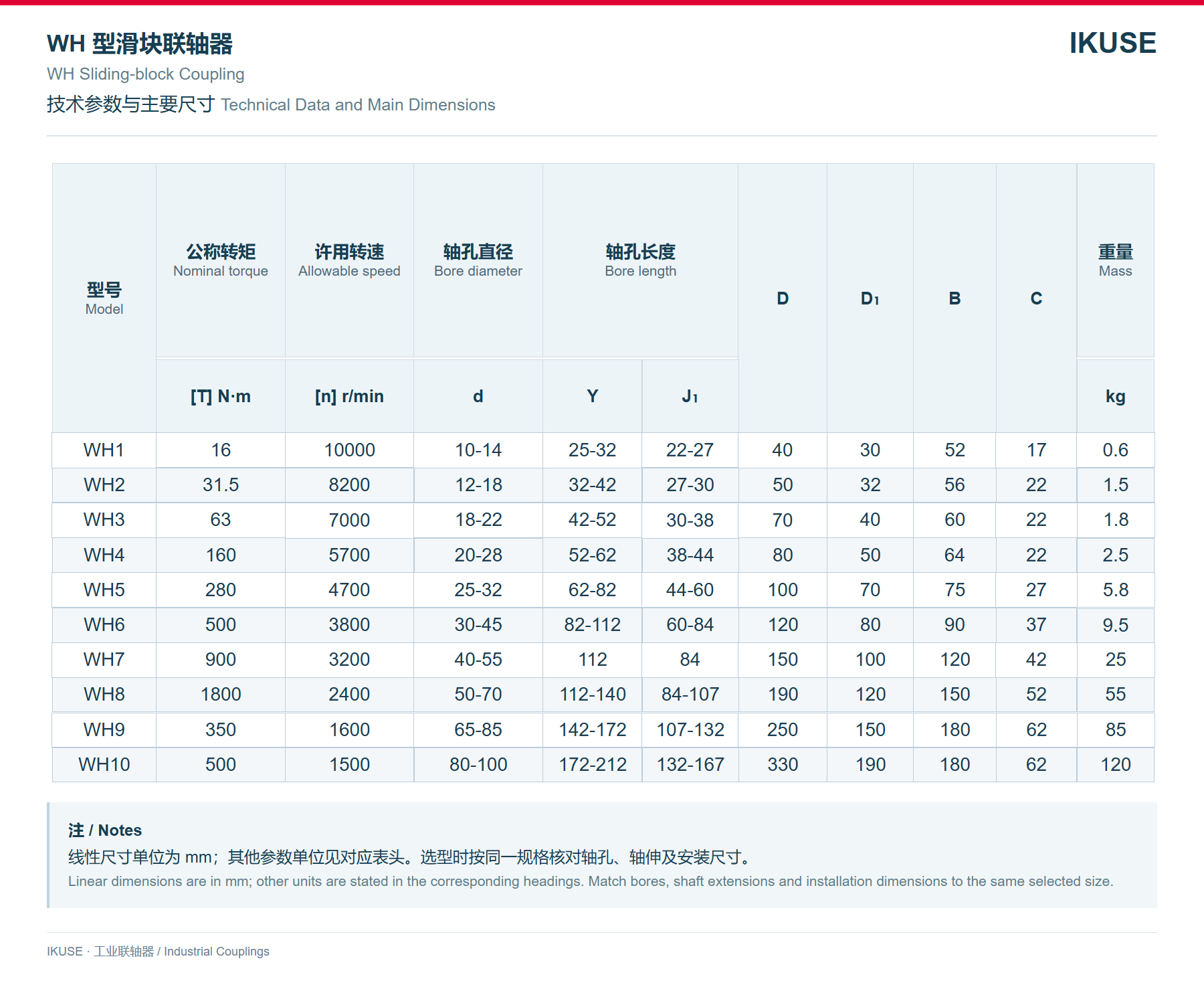 IKUSE WH 型滑块联轴器图3