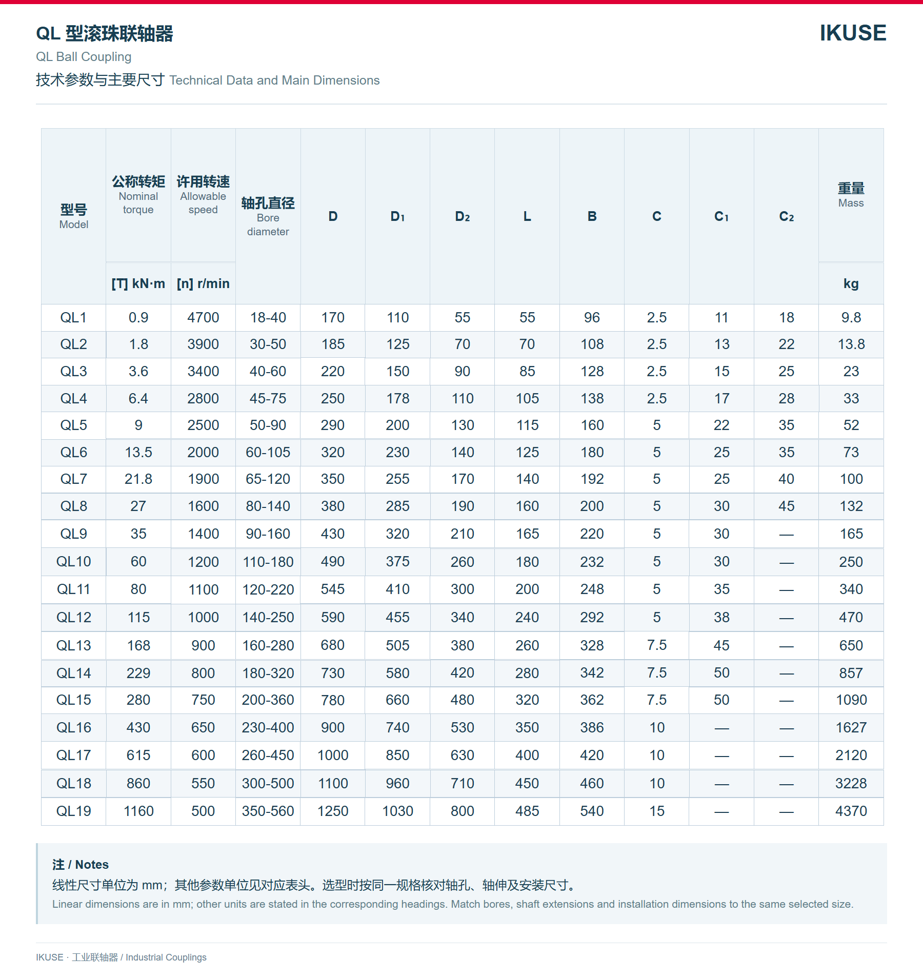 IKUSE QL 型滚珠联轴器图3