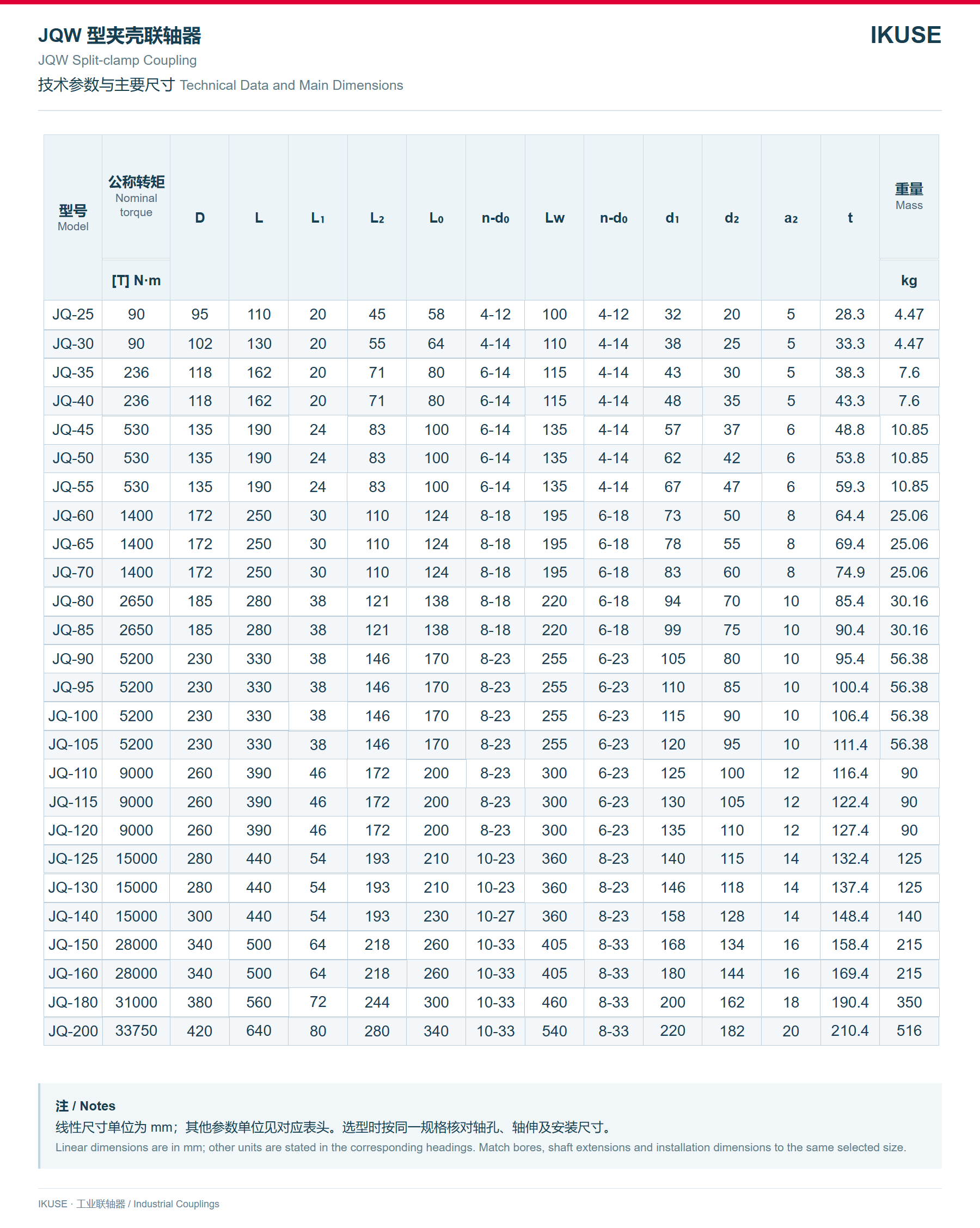 IKUSE JQW 型夹壳联轴器图3