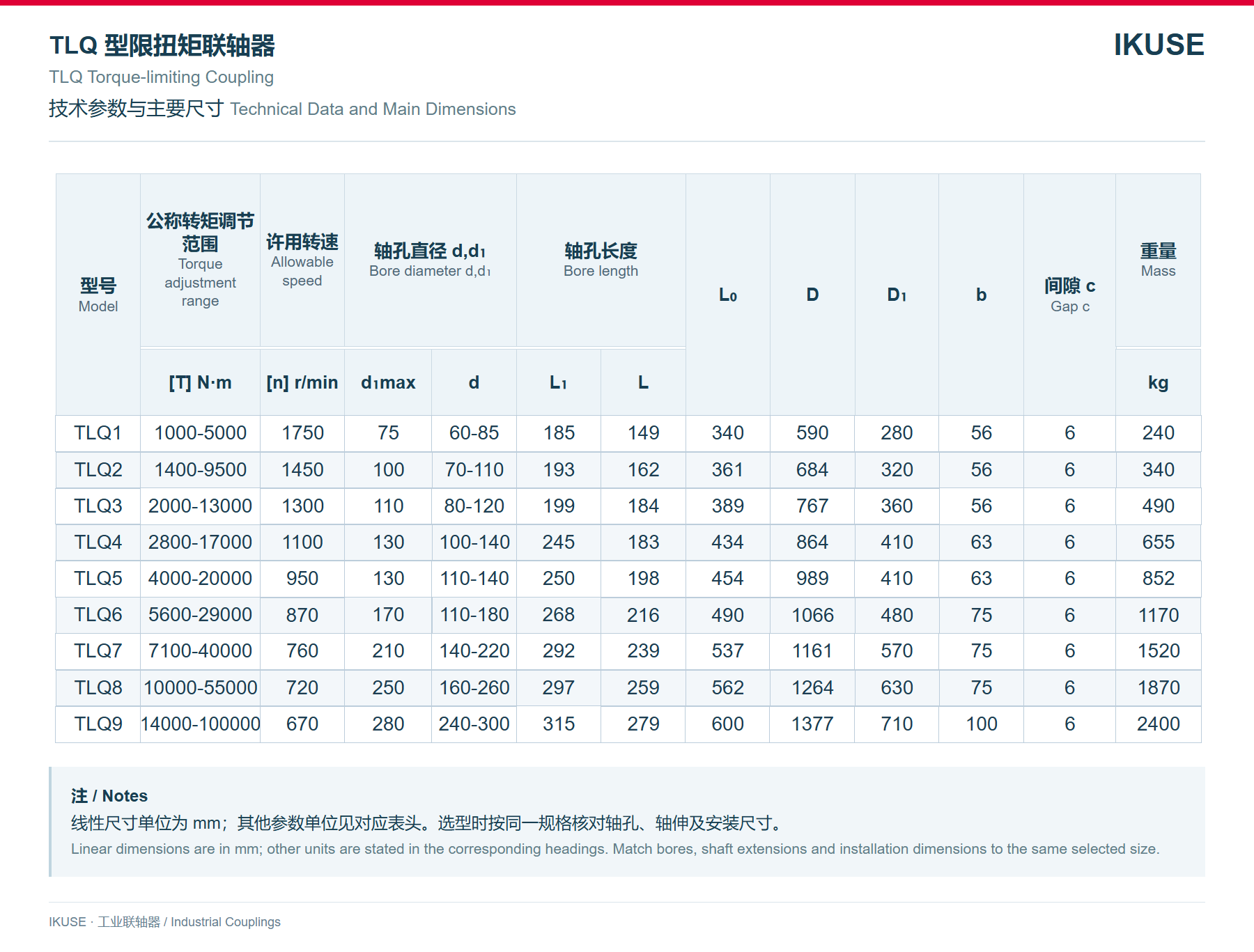 IKUSE TLQ 型限扭矩联轴器图3
