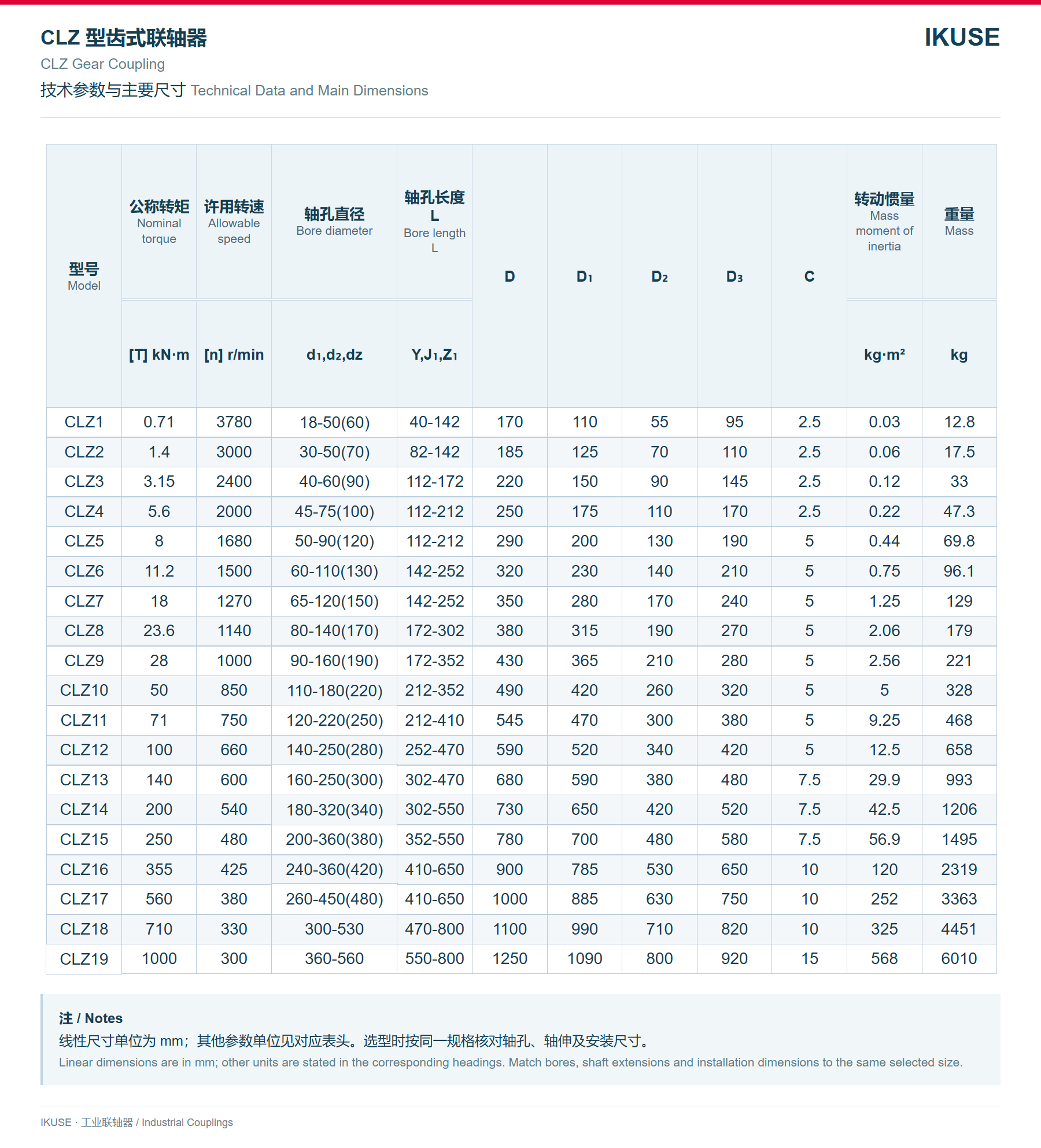 IKUSE CLZ 型齿式联轴器图3
