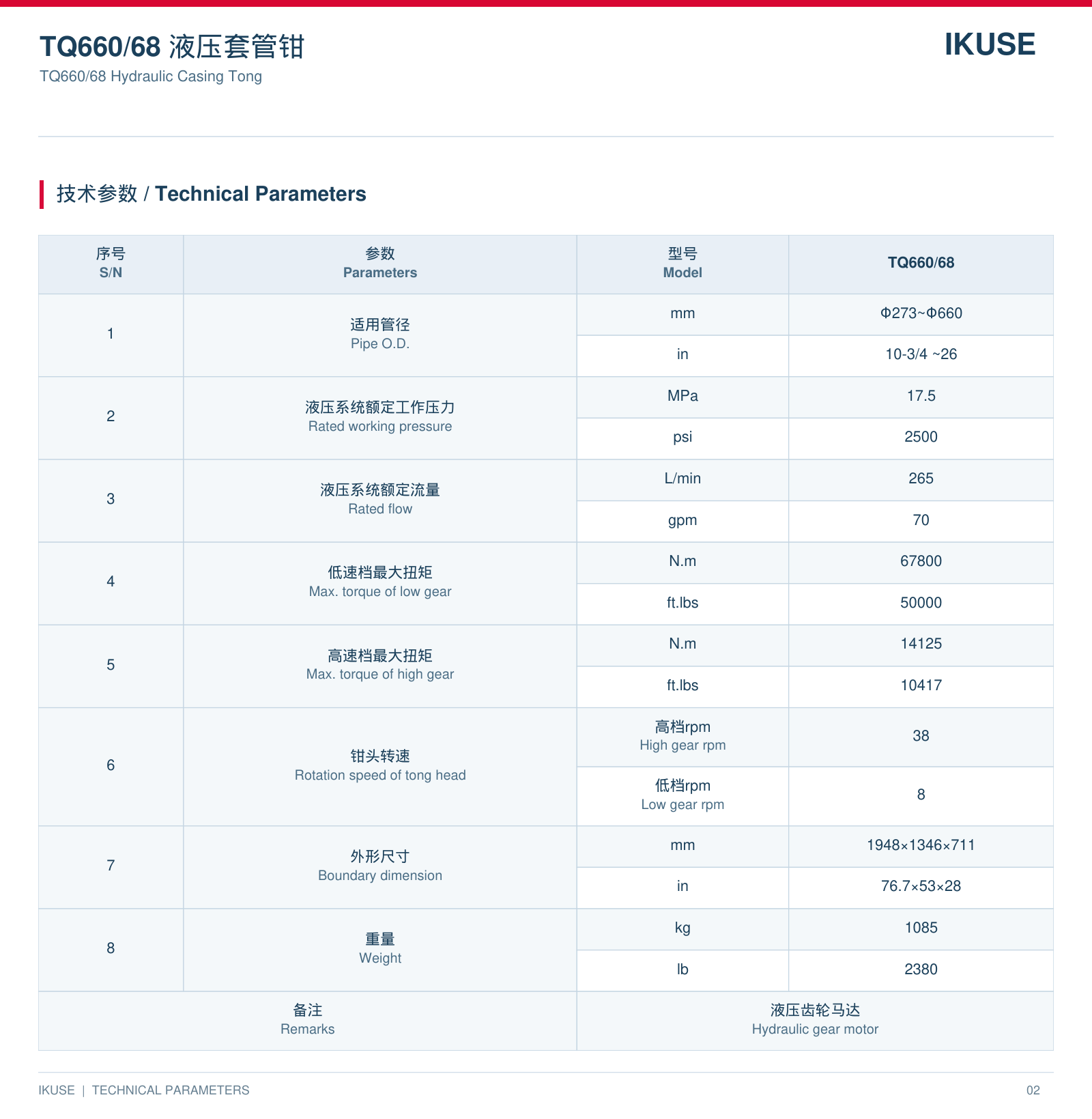 IKUSE TQ660/68 液压套管钳图3