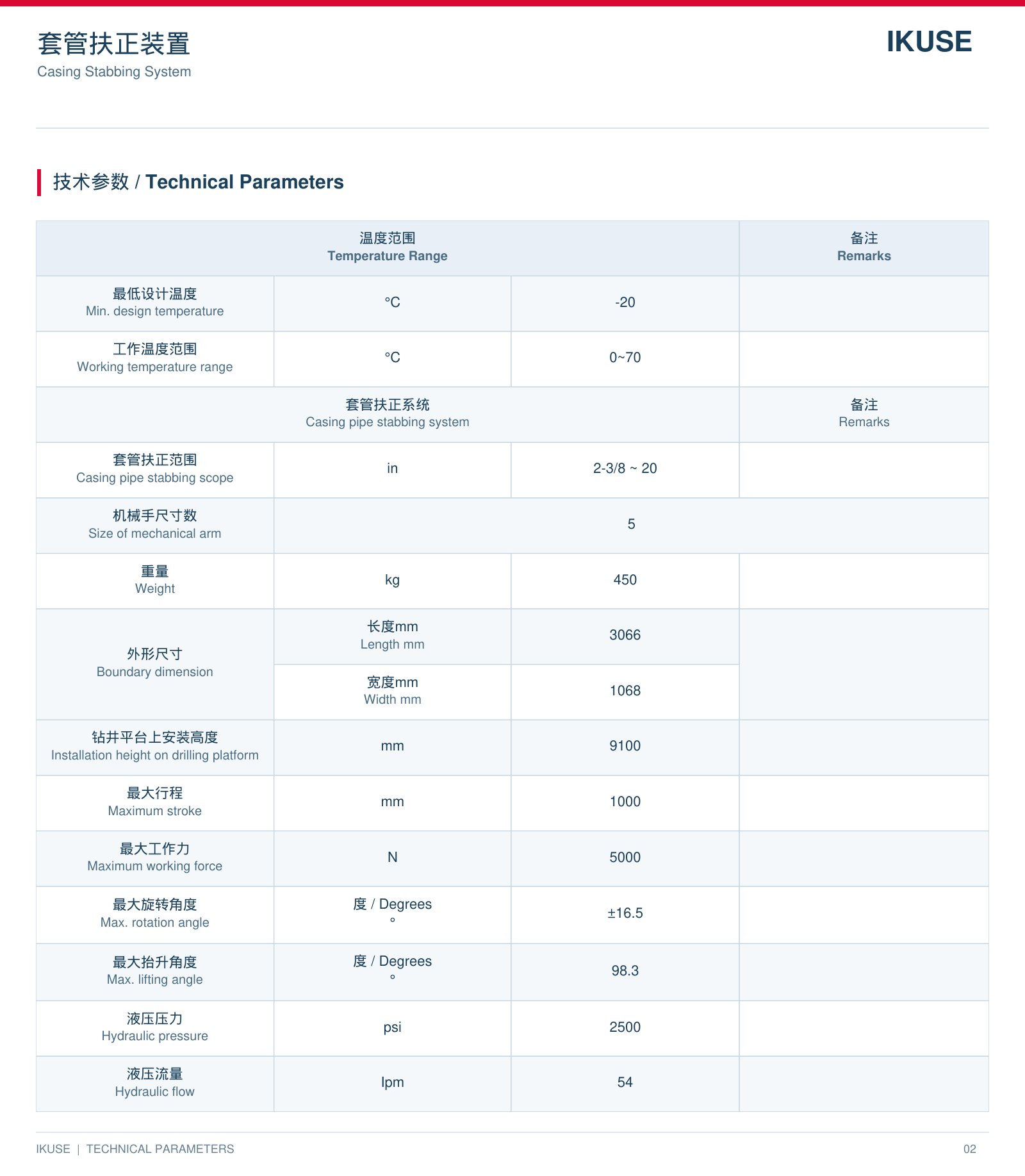 IKUSE 套管扶正装置图3