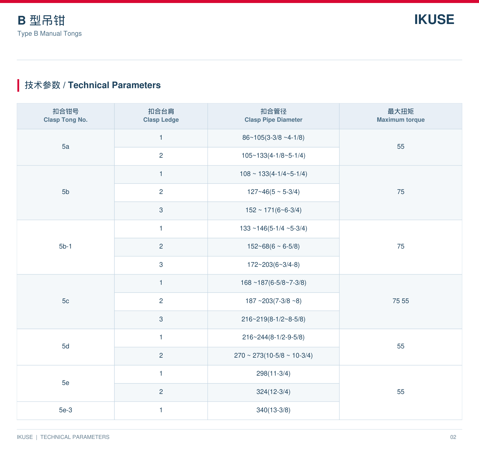 IKUSE B 型吊钳图3