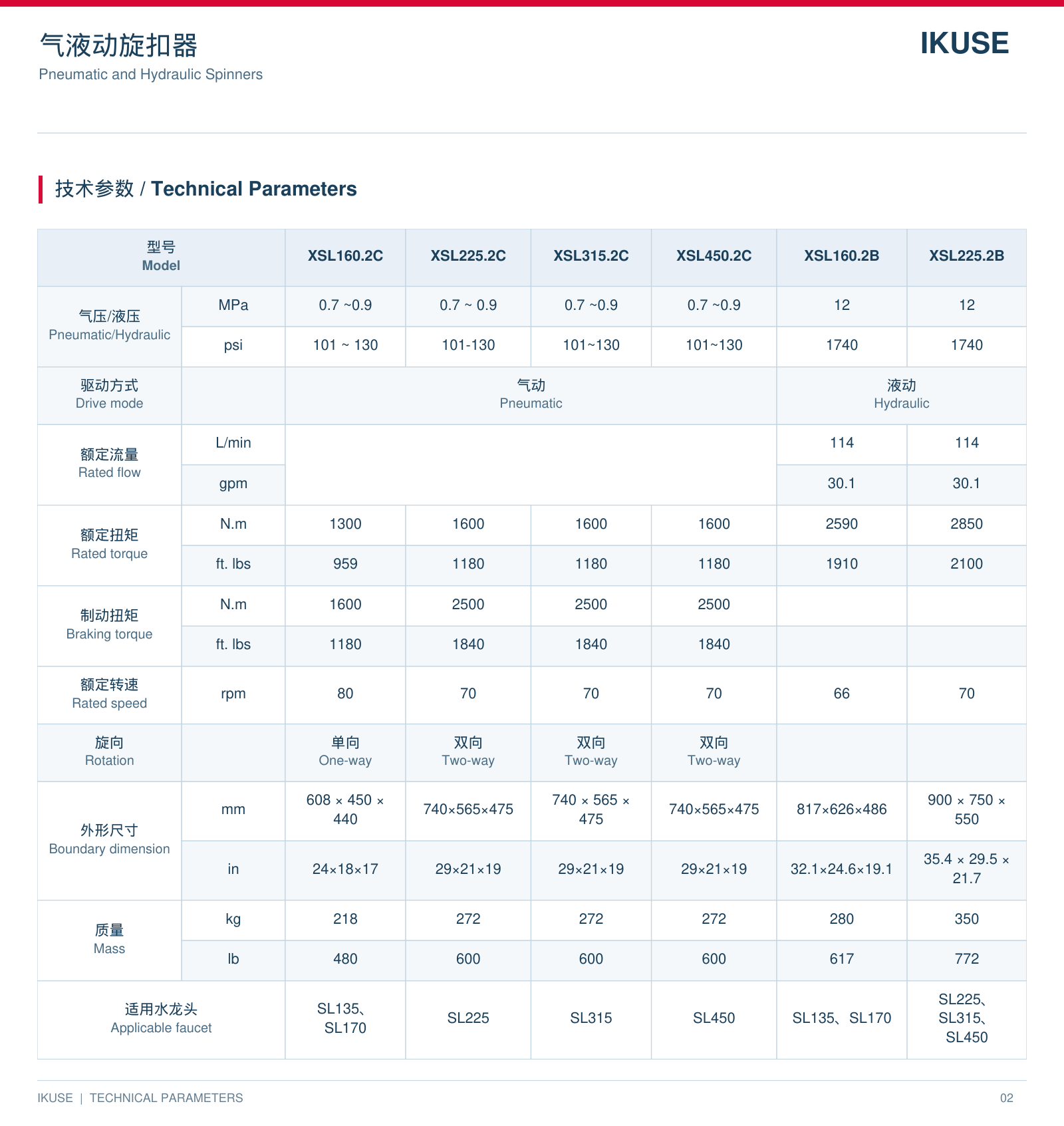 IKUSE 气液动旋扣器图4