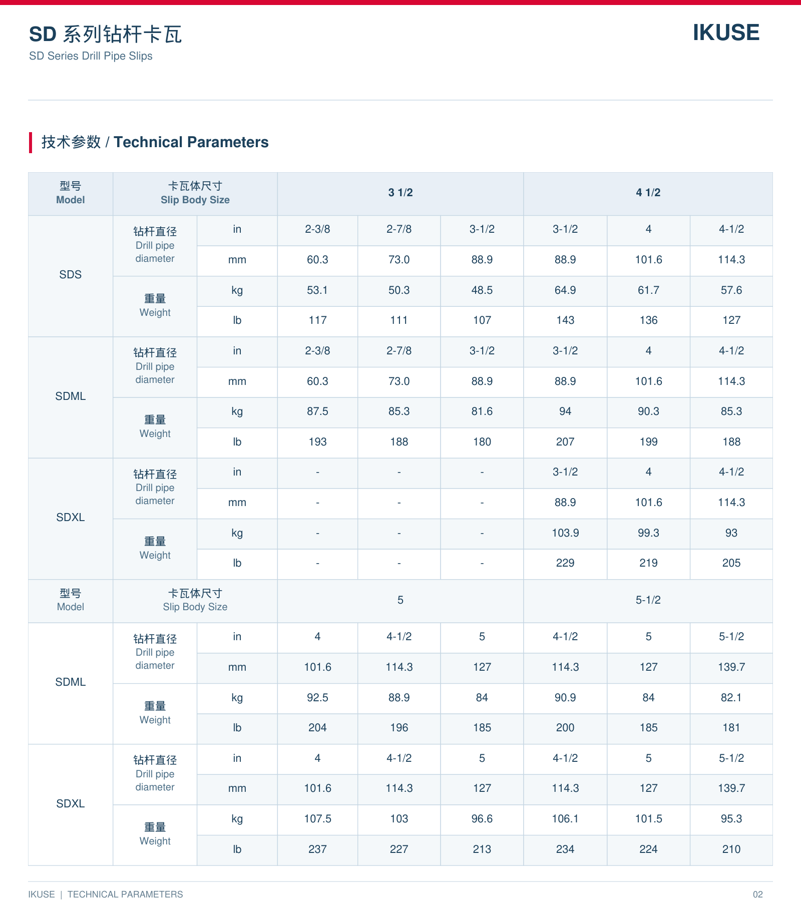 IKUSE SD 系列钻杆卡瓦图3