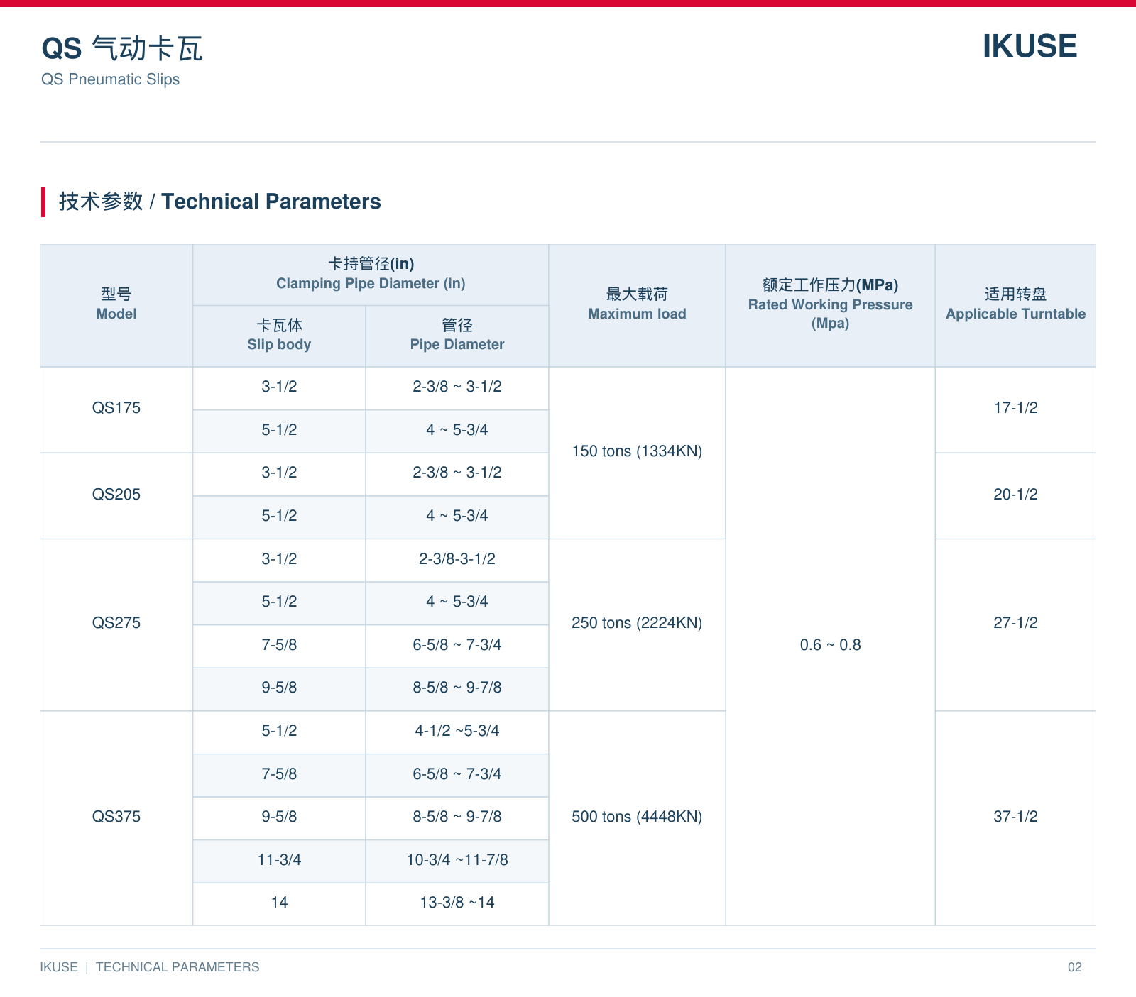 IKUSE QS 气动卡瓦图4