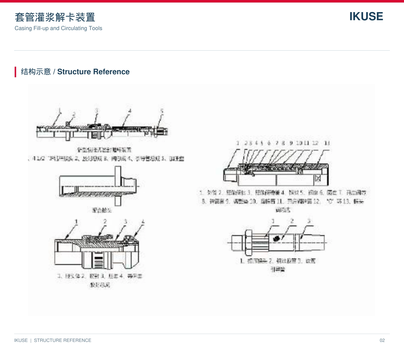 IKUSE 套管灌浆解卡装置图3