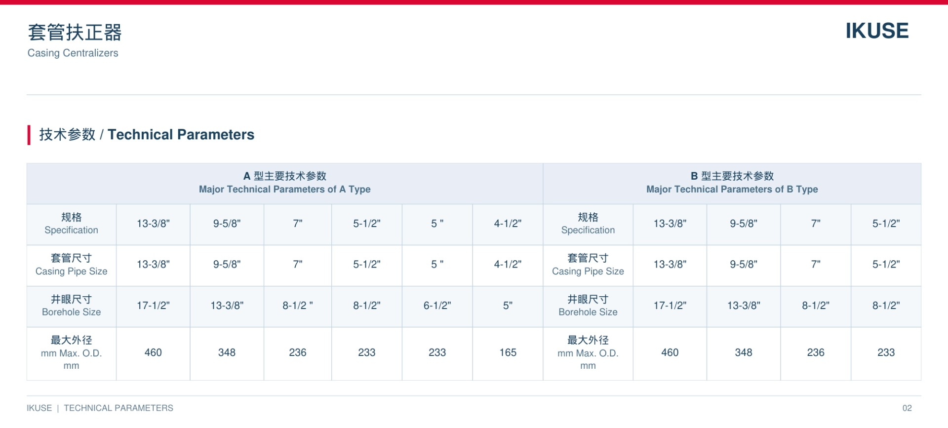 IKUSE 套管扶正器图3