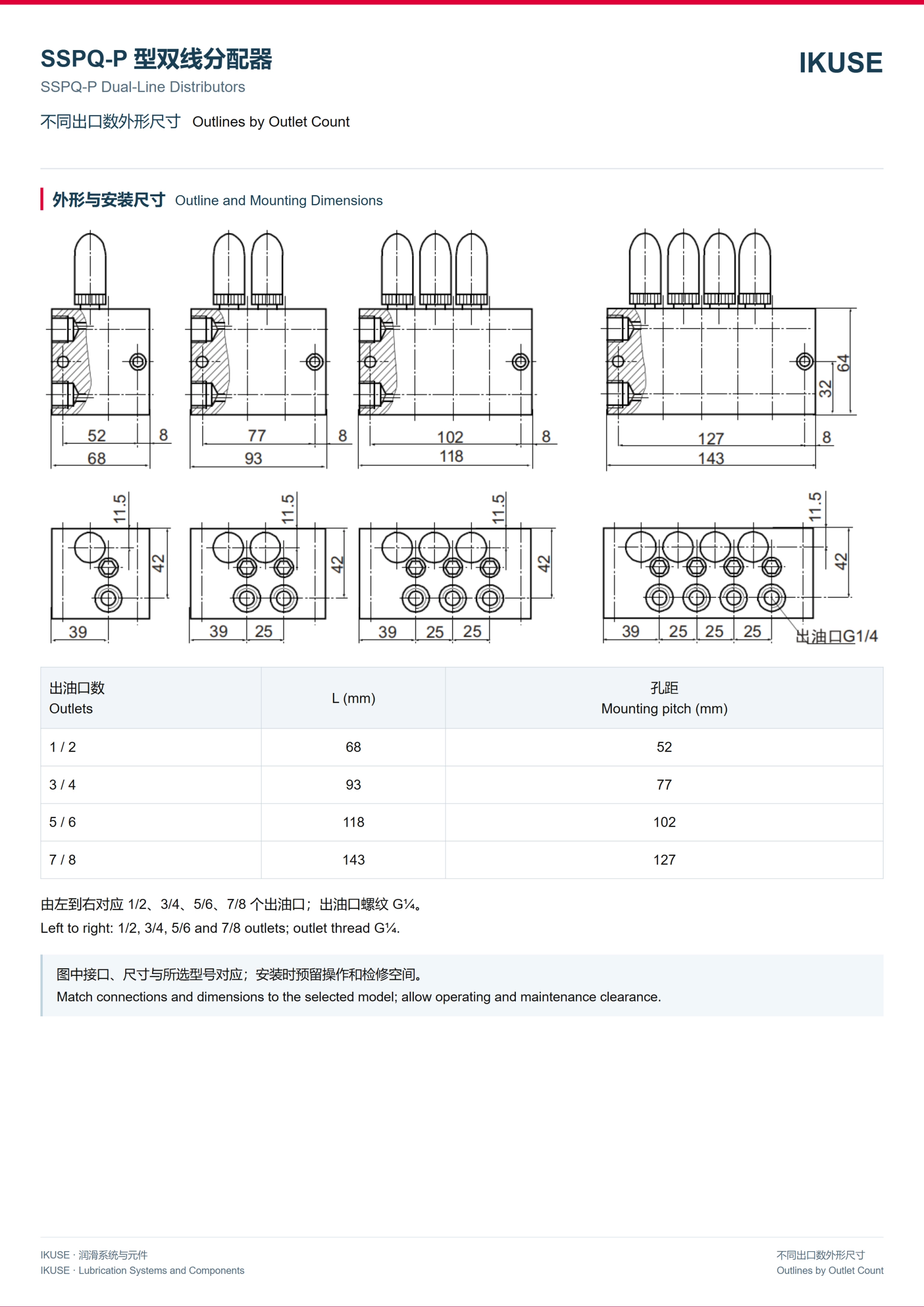 IKUSE SSPQ-P 型双线分配器图4