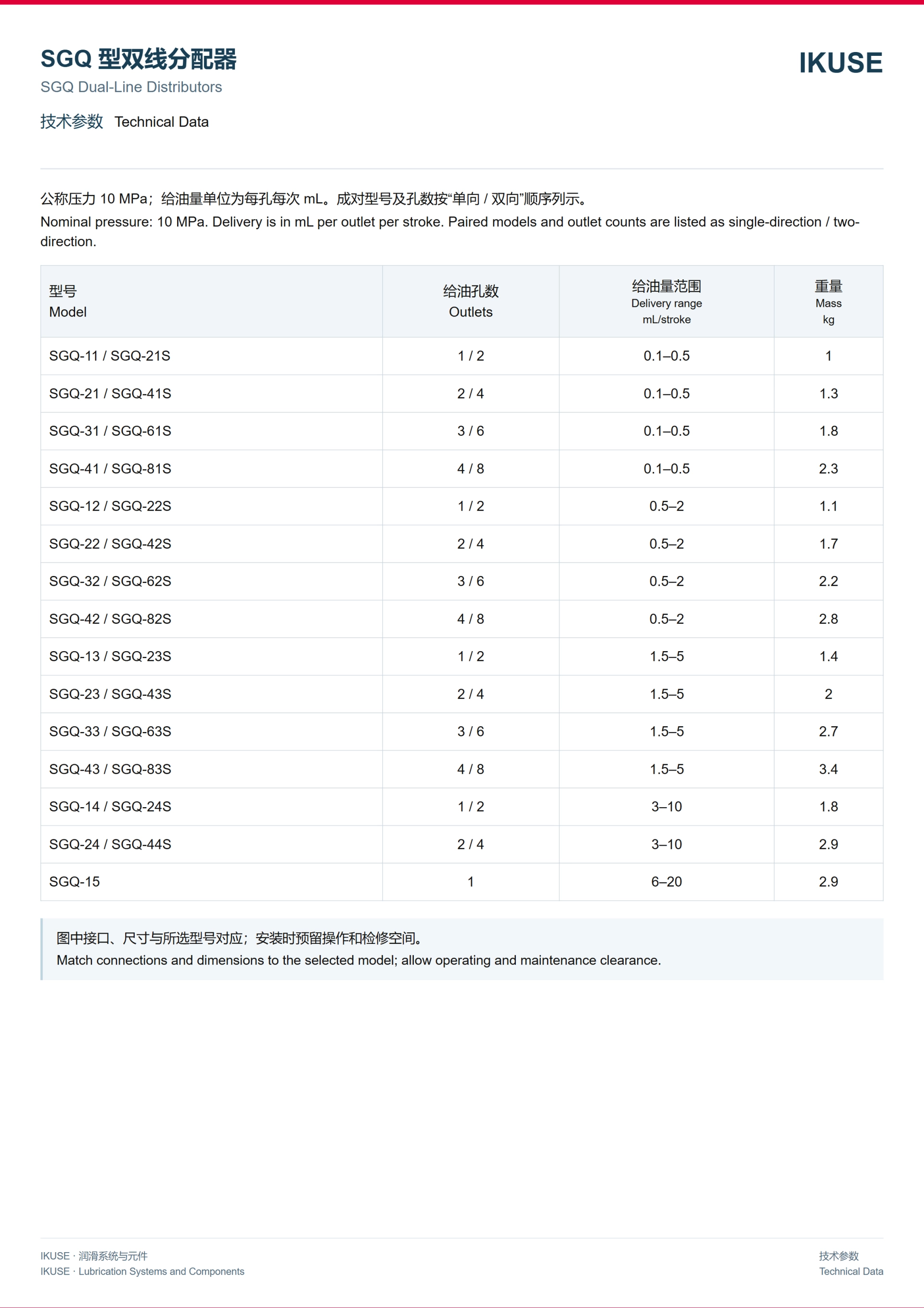IKUSE SGQ 型双线分配器图2