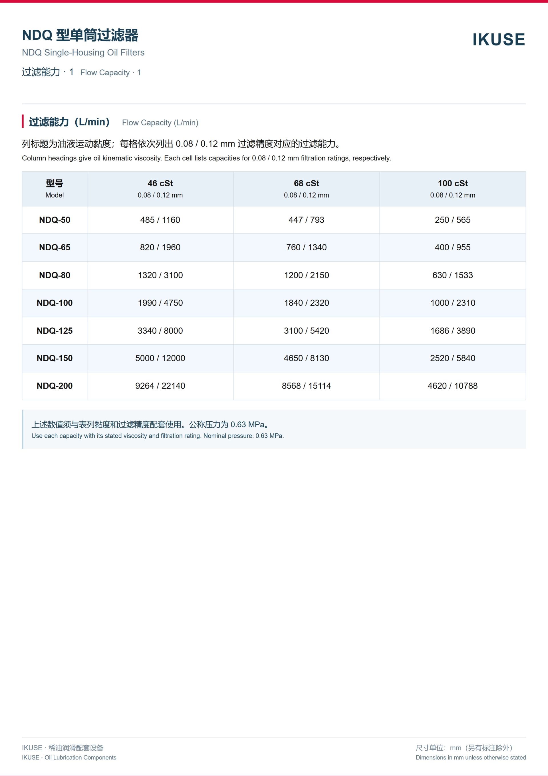 IKUSE NDQ 型单筒过滤器图3