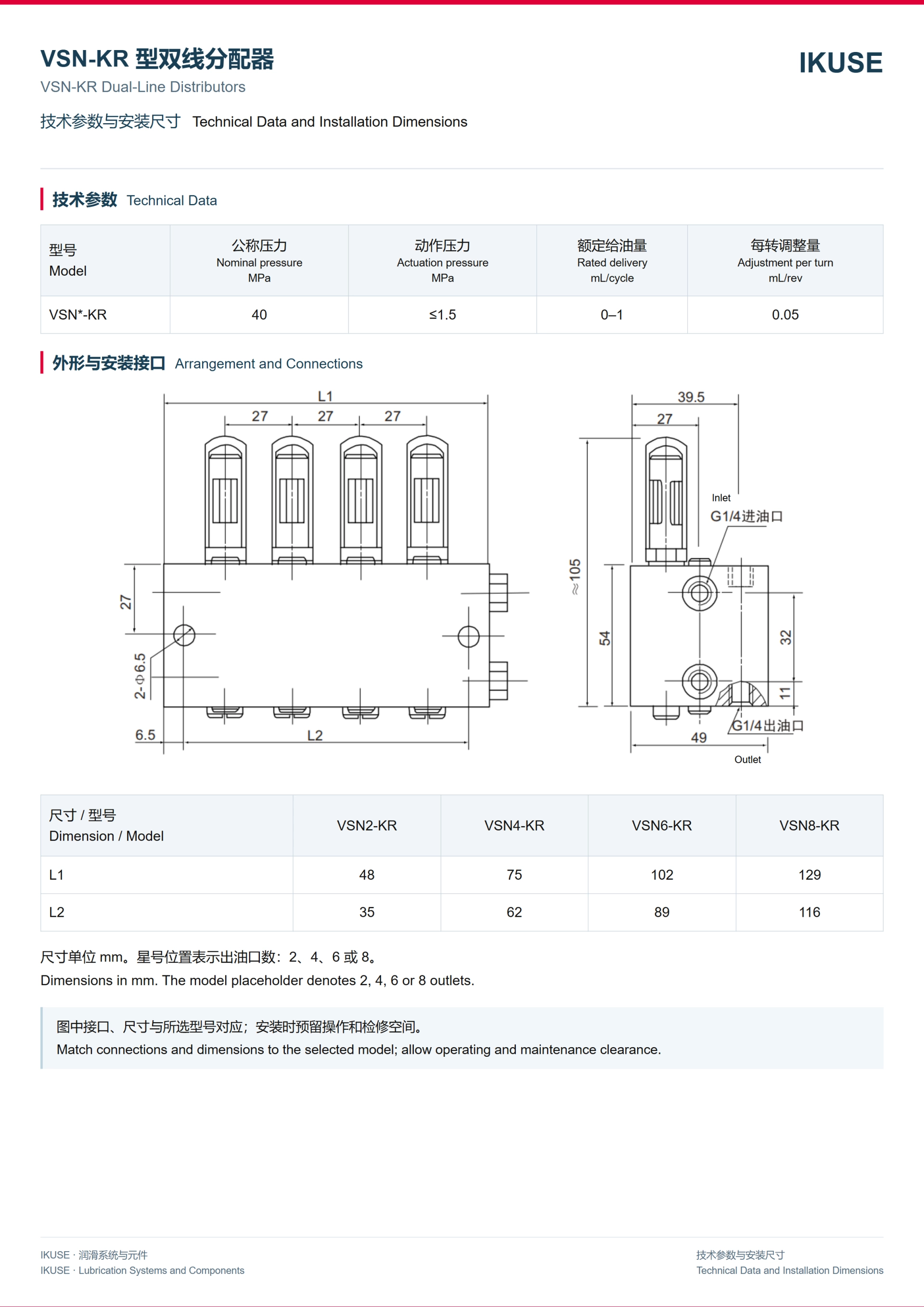IKUSE VSN-KR 型双线分配器图2