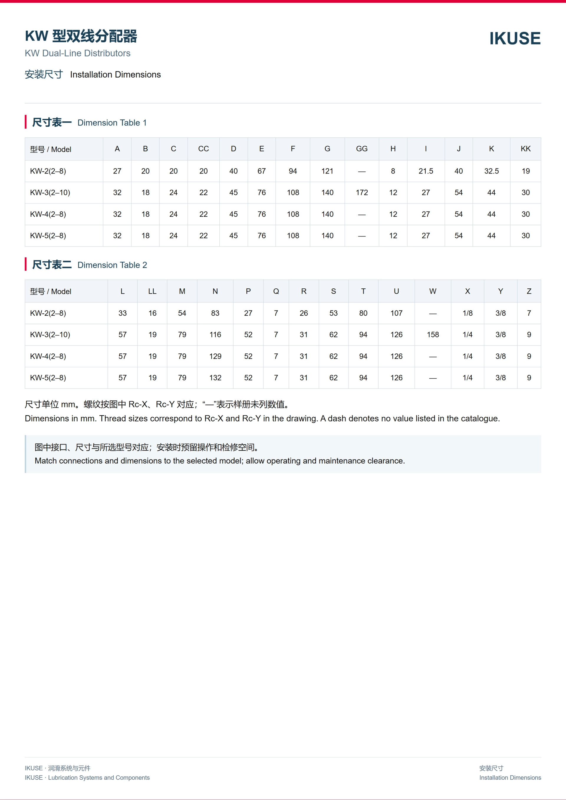 IKUSE KW 型双线分配器图4