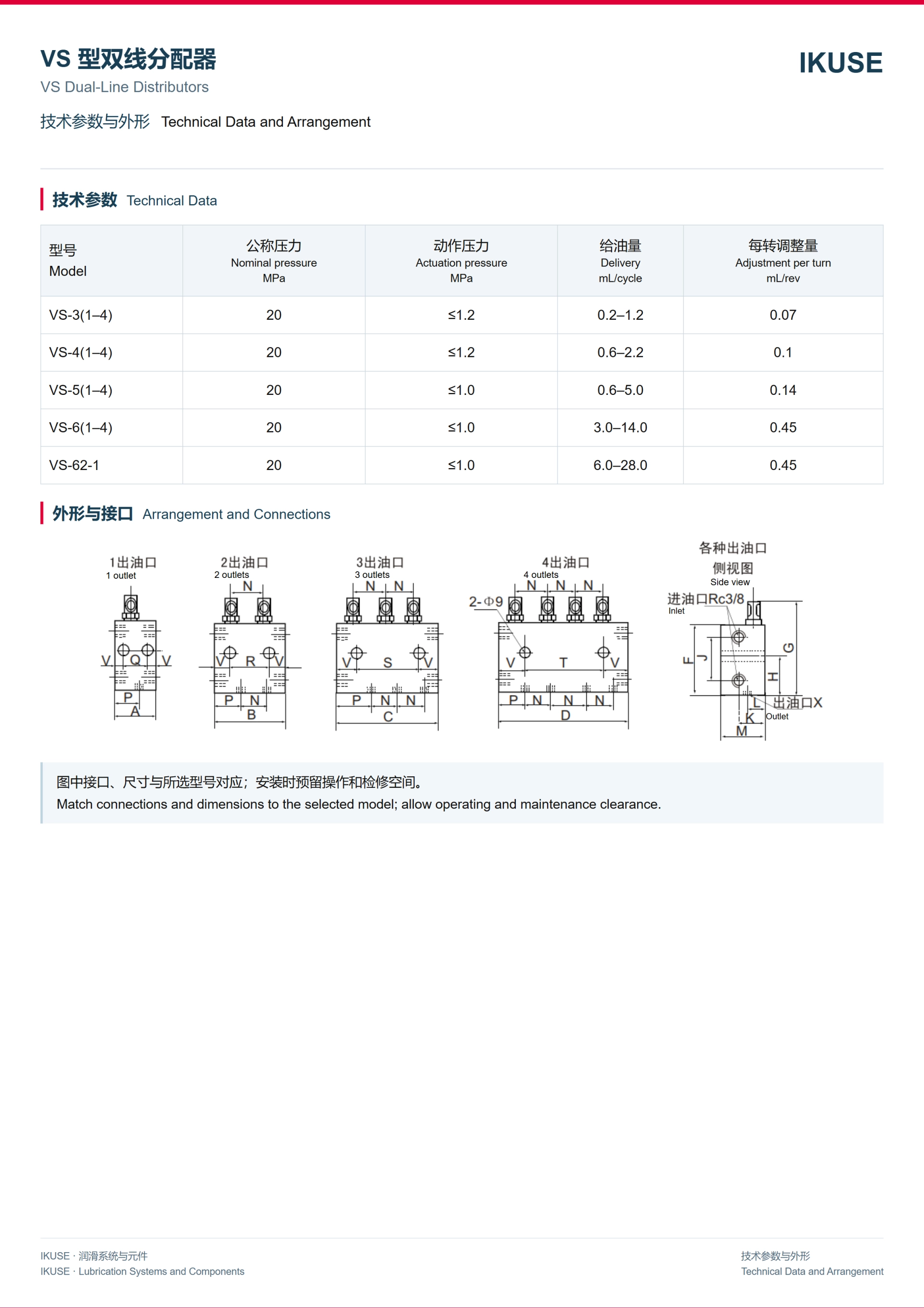 IKUSE VS 型双线分配器图2