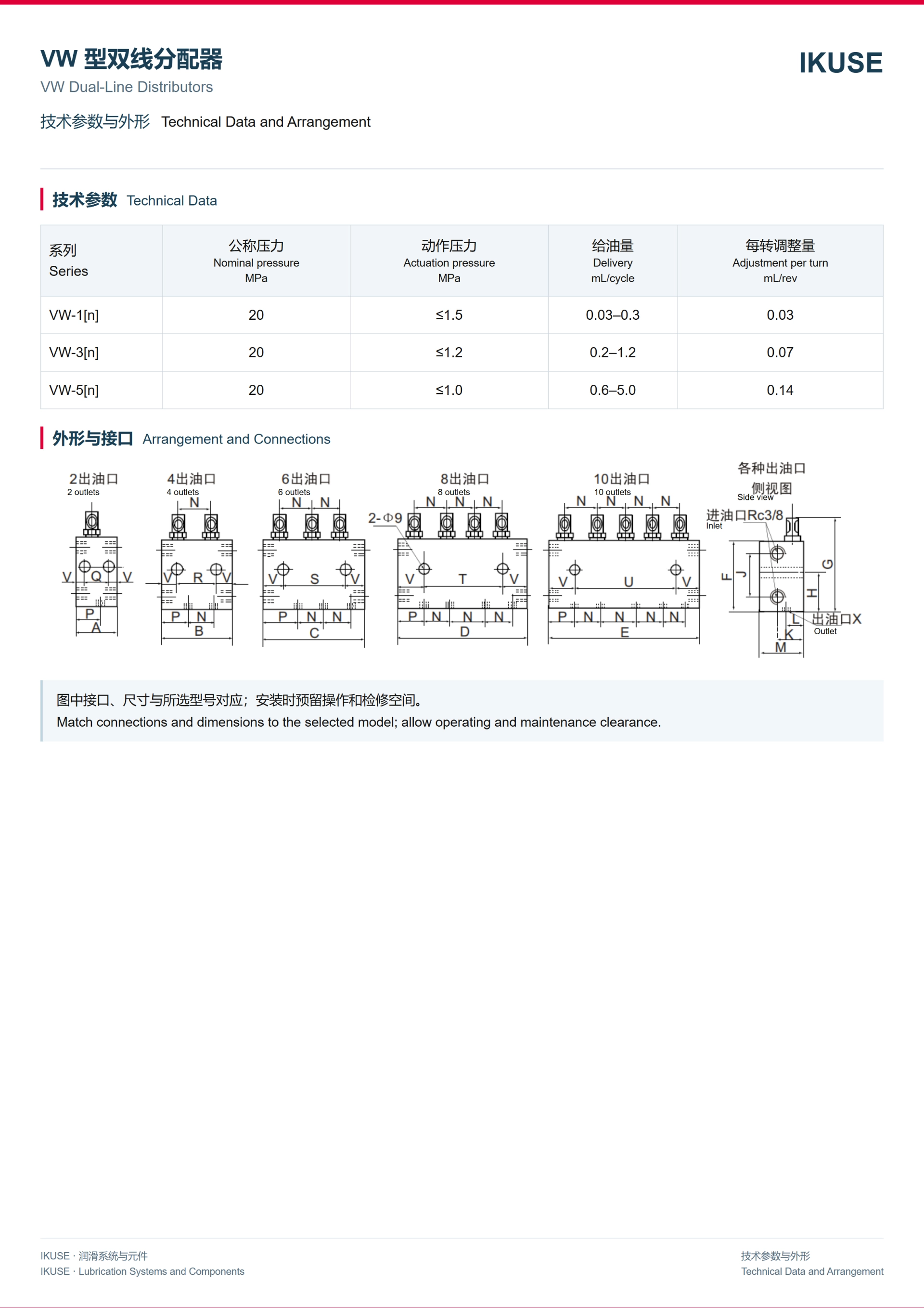 IKUSE VW 型双线分配器图2