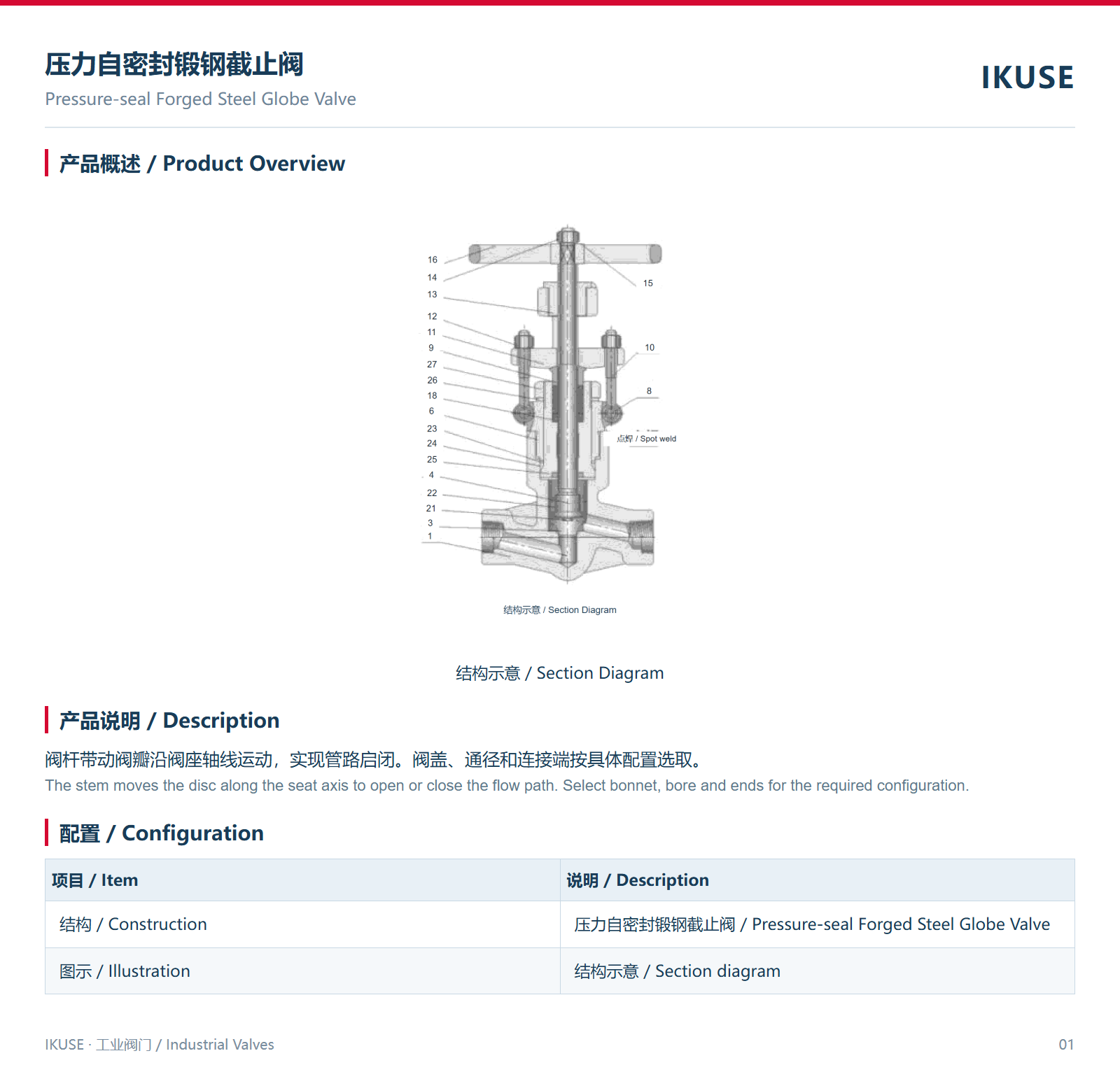 IKUSE 压力自密封锻钢截止阀图2