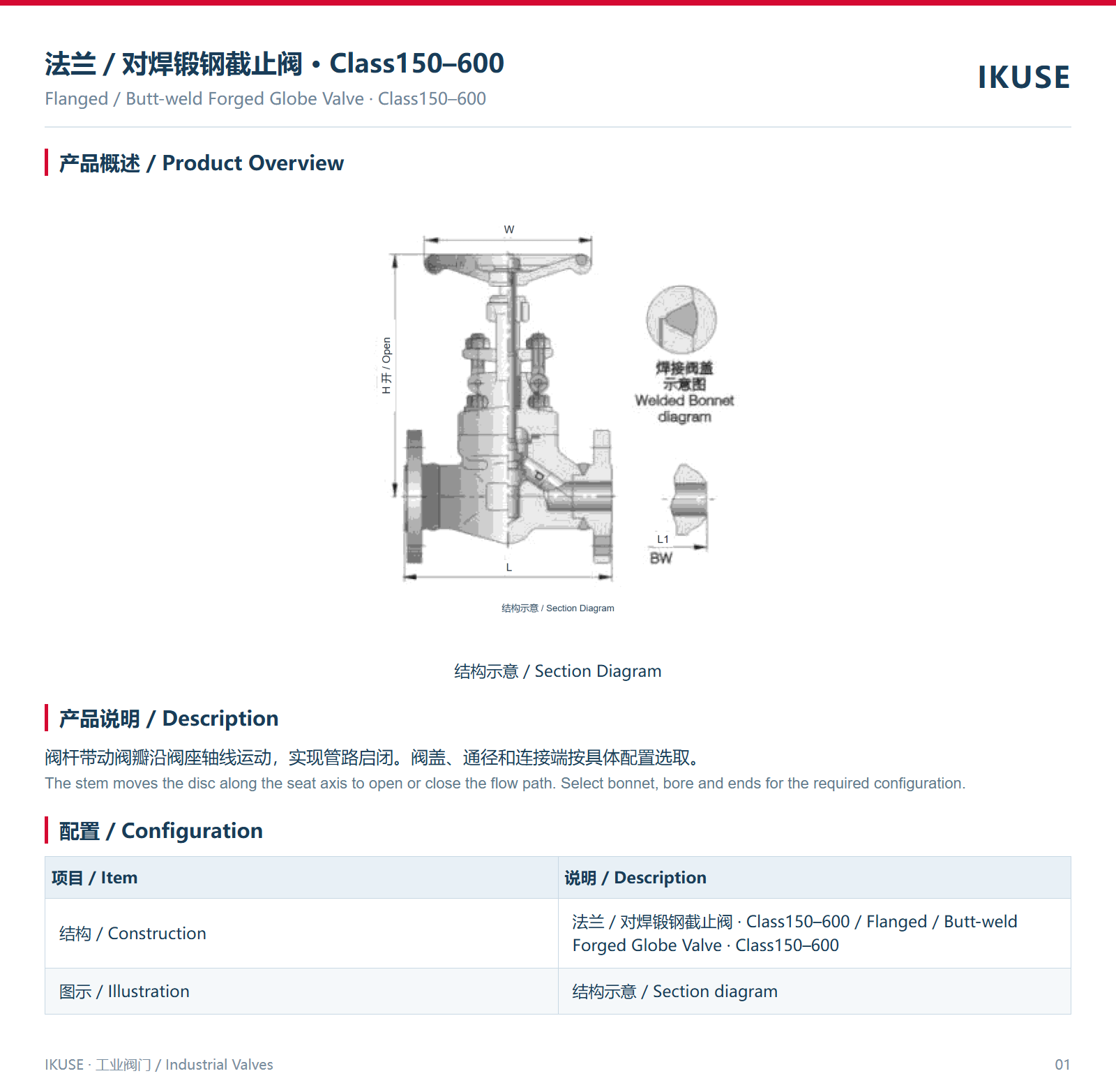 IKUSE 法兰／对焊锻钢截止阀 · Class150–600图2