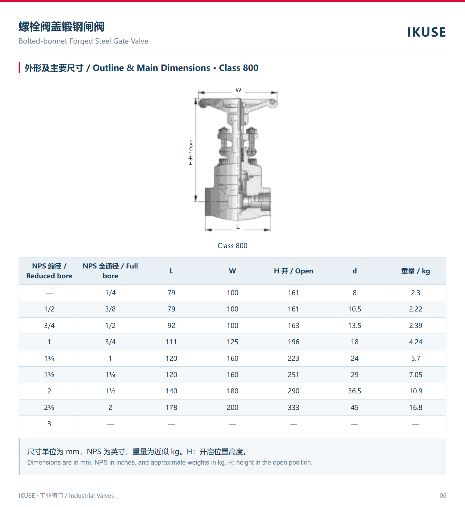 外形及主要尺寸 · Class 800
