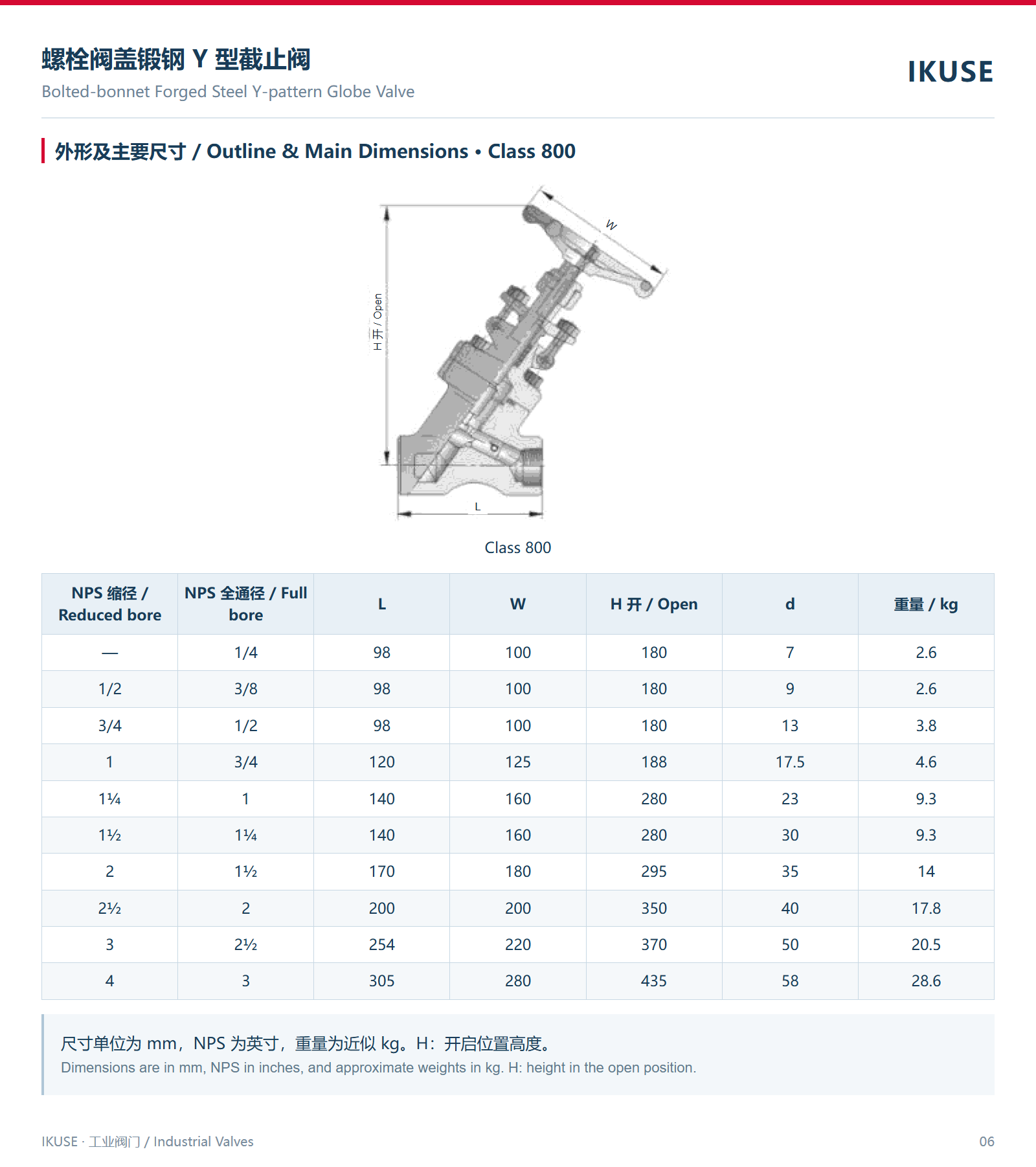 外形及主要尺寸 · Class 800