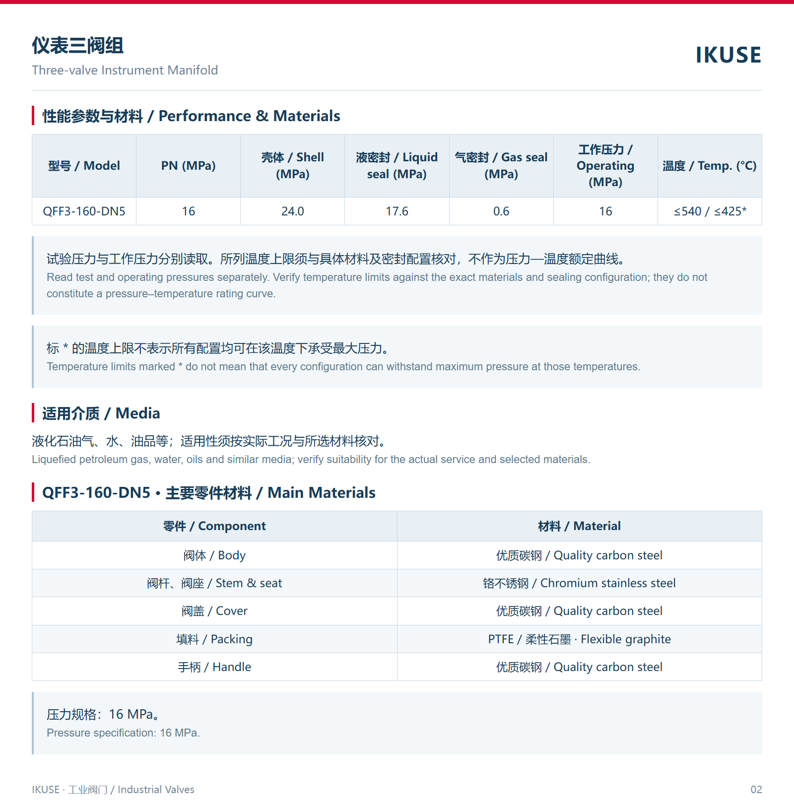 性能参数与材料