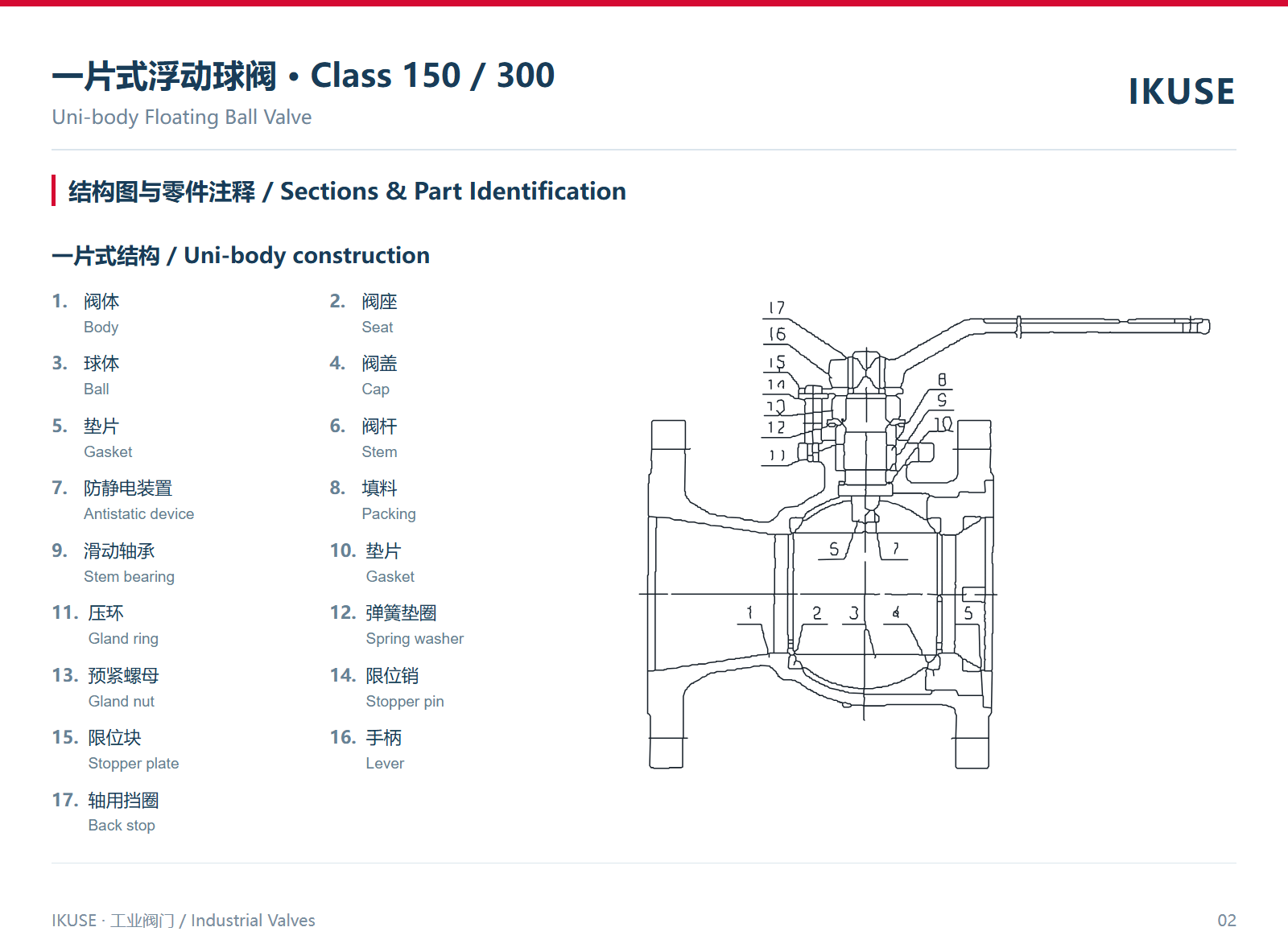 IKUSE 一片式浮动球阀图2