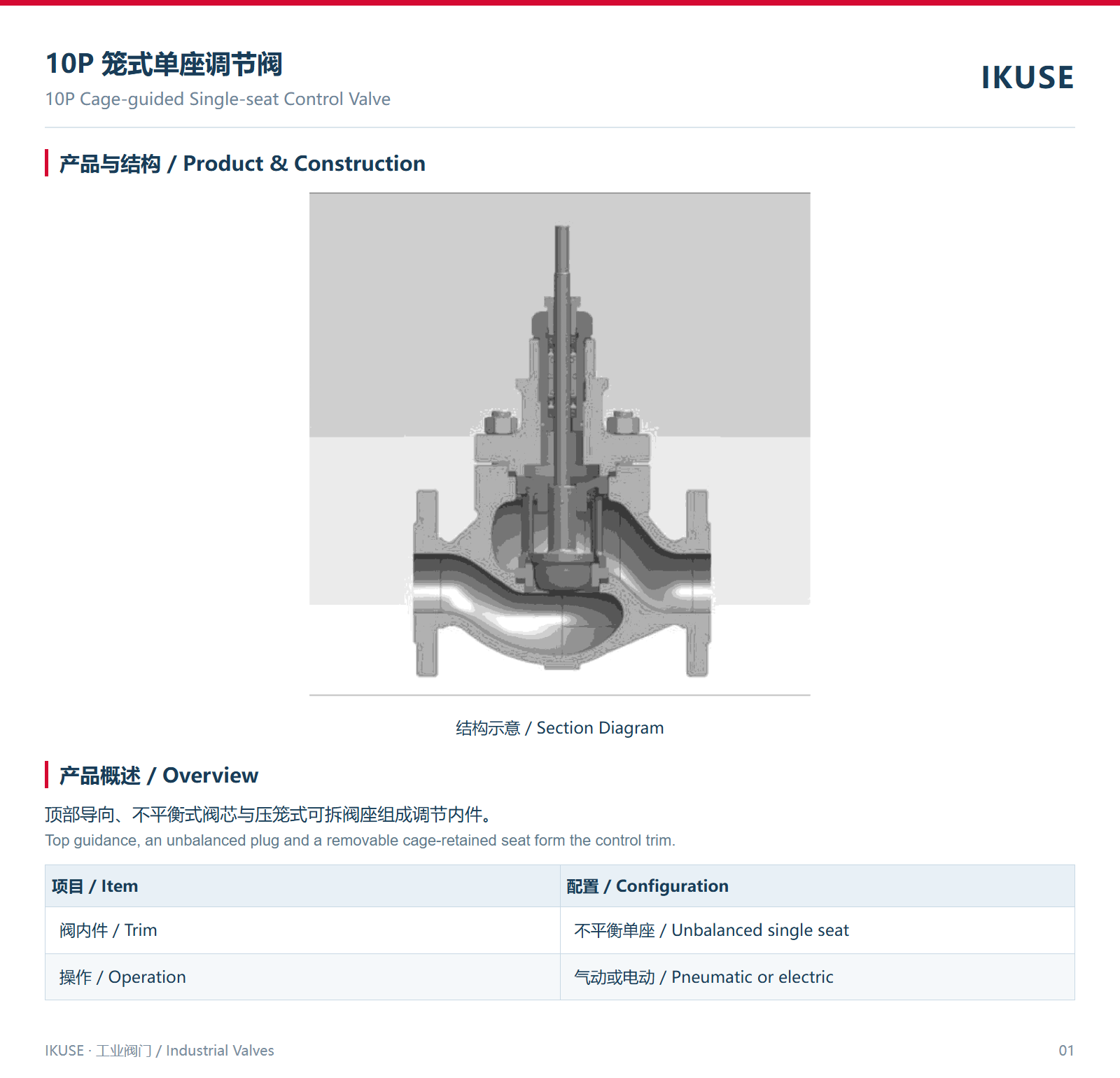 IKUSE 10P 笼式单座调节阀图2