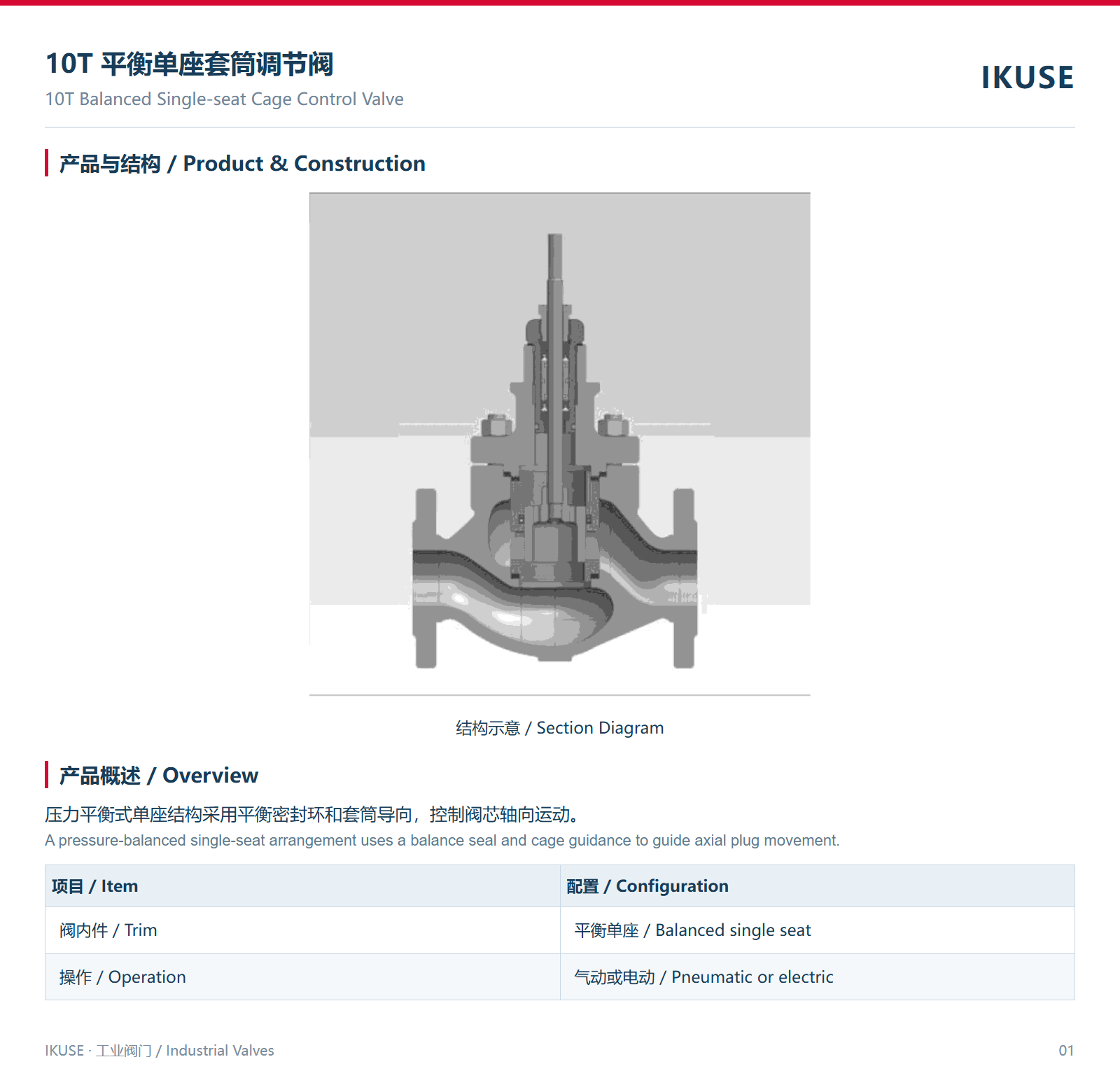 IKUSE 10T 平衡单座套筒调节阀图2