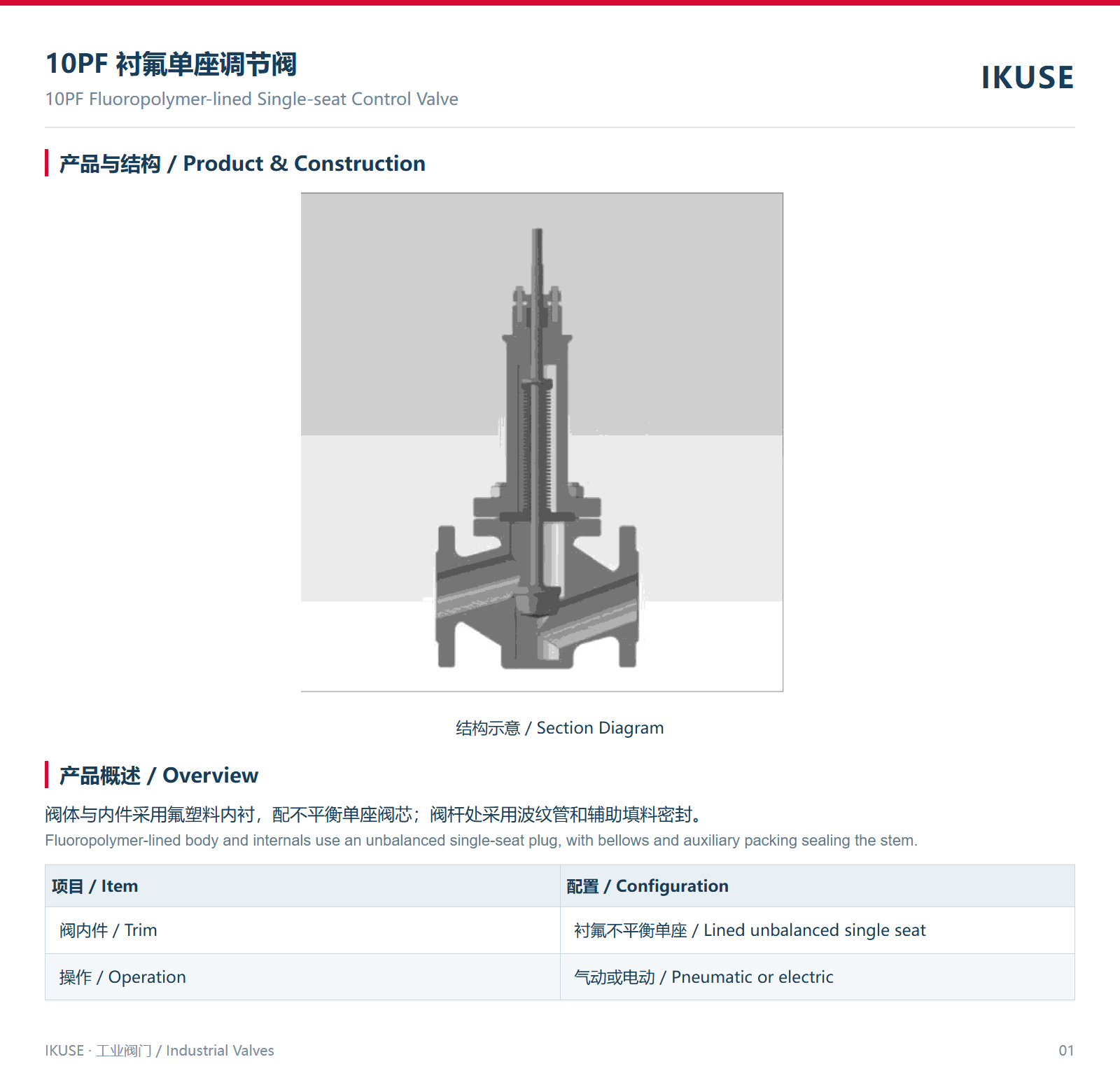 IKUSE 10PF 衬氟单座调节阀图2